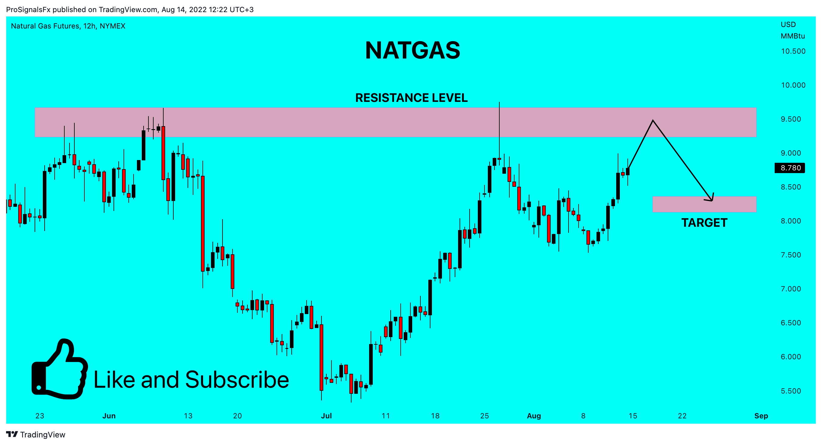 NYMEX:NG1! Chart Image by ProSignalsFx