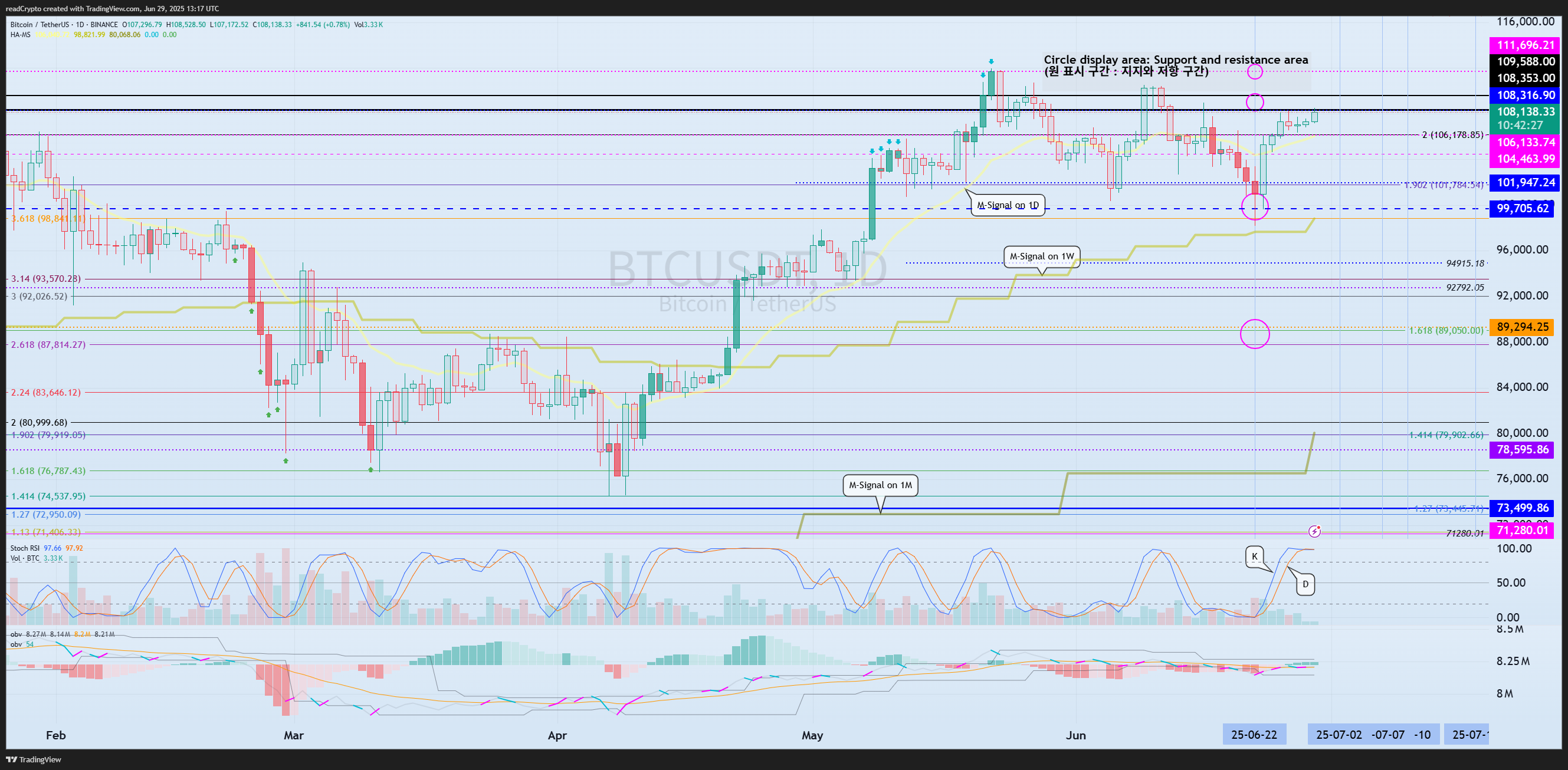 BINANCE:BTCUSDT Chart Image by readCrypto