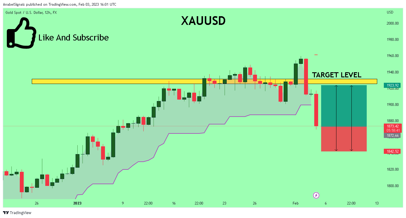 FX:XAUUSD Chart Image by AnabelSignals