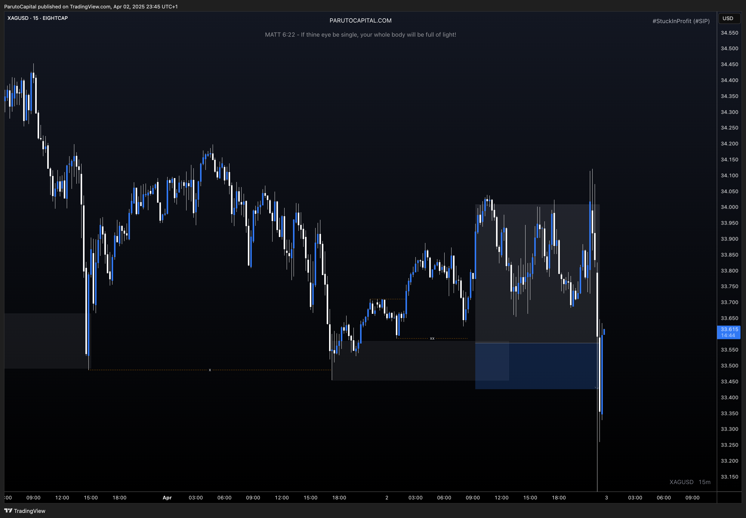 EIGHTCAP:XAGUSD Chart Image by ParutoCapital