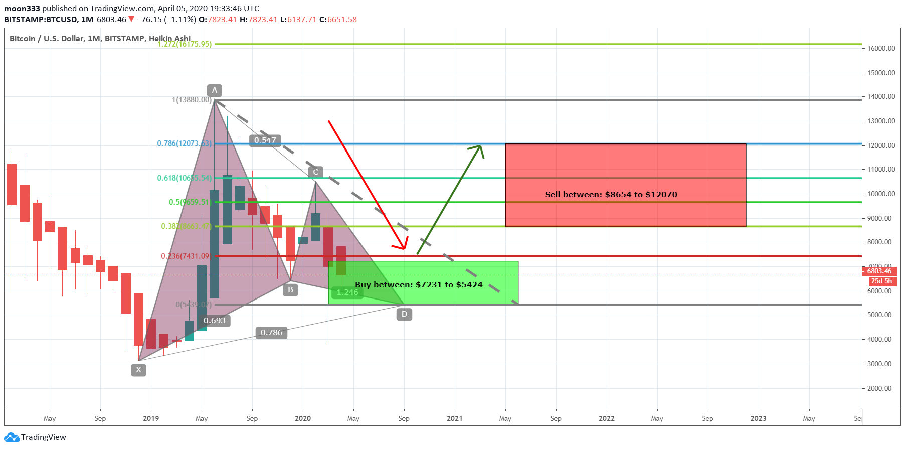  Chart Image