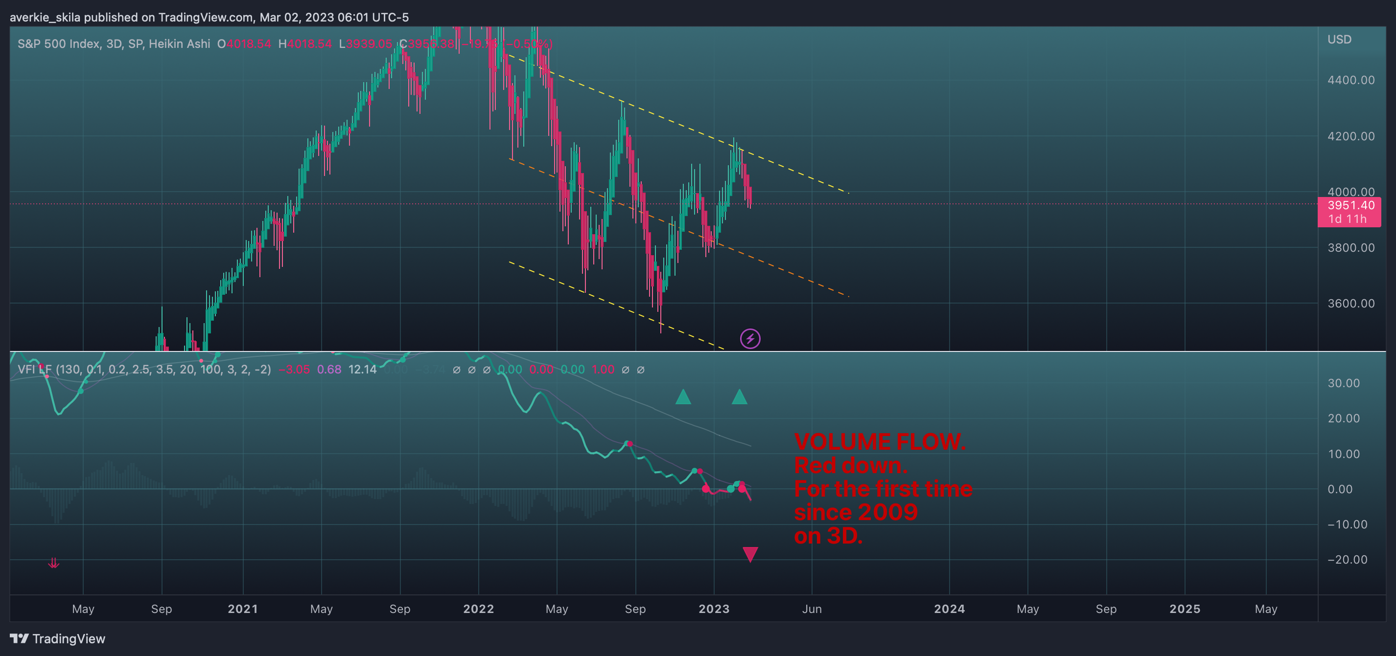 SP:SPX Chart Image by averkie_skila