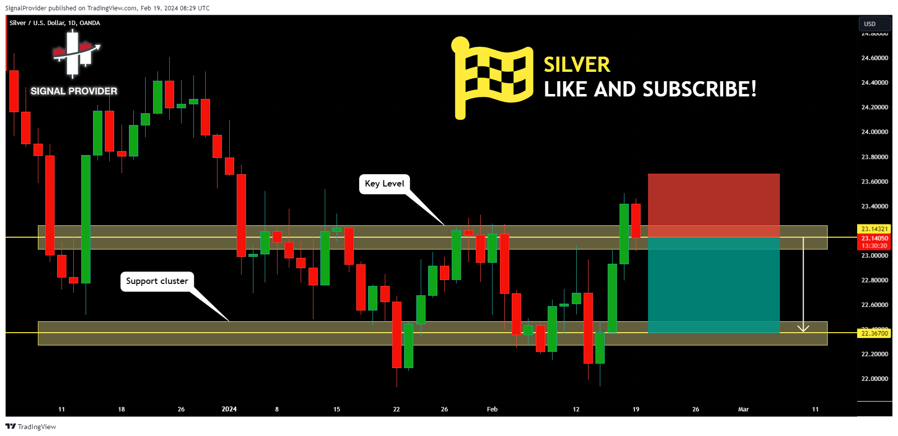OANDA:XAGUSD Chart Image by SignalProvider