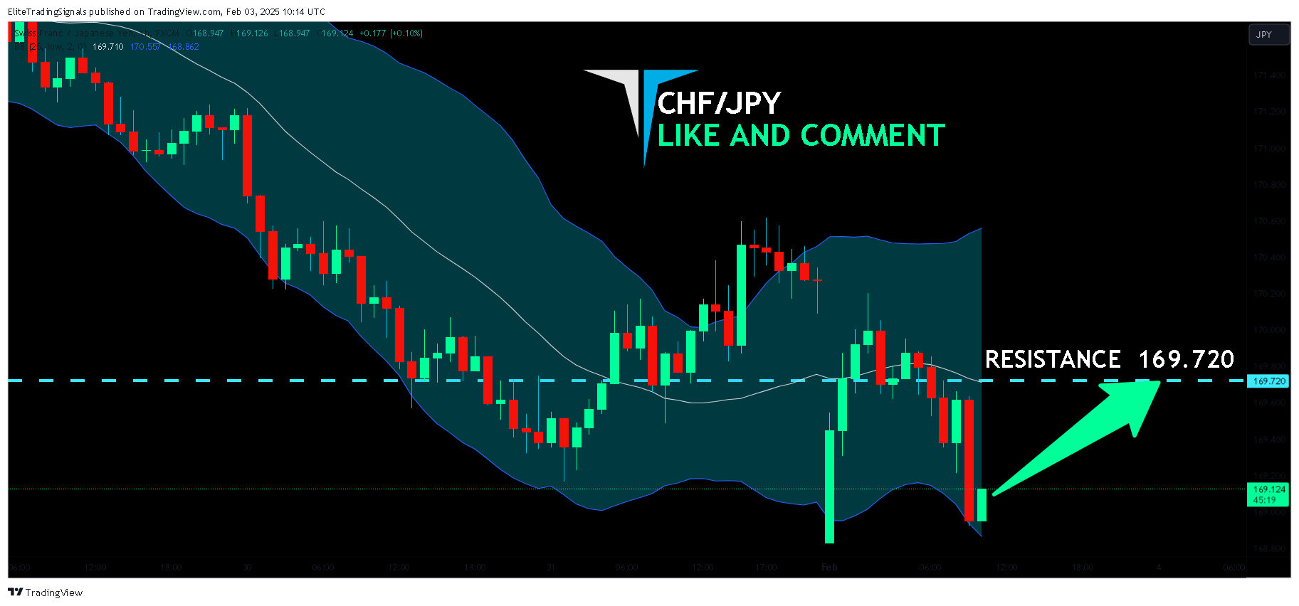 FX:CHFJPY Chart Image by EliteTradingSignals