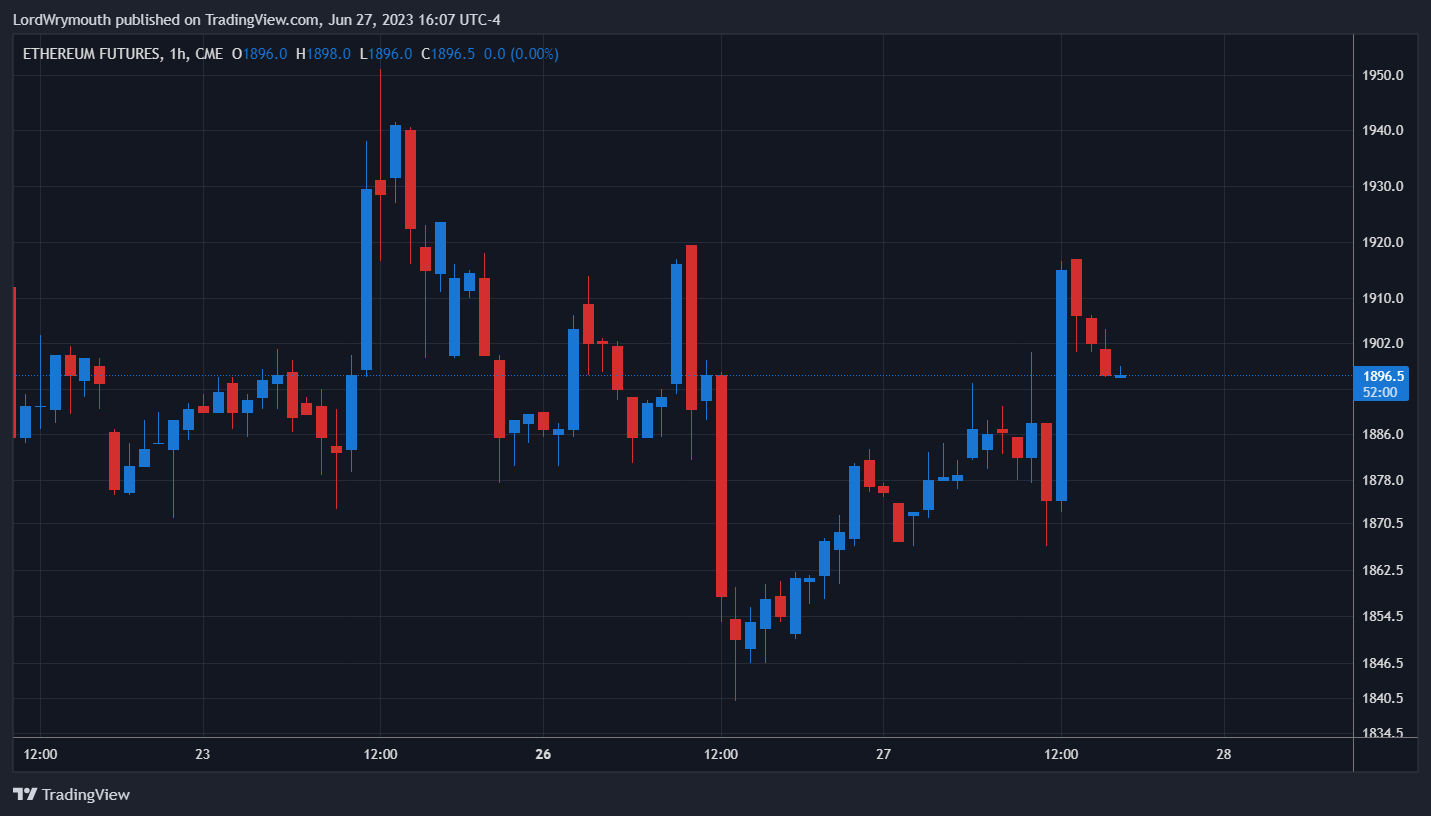 CME:ETH1! Chart Image by LordWrymouth