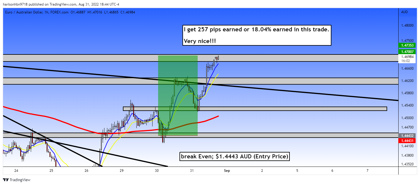 FOREXCOM:EURAUD Chart Image by harisonhbn9718