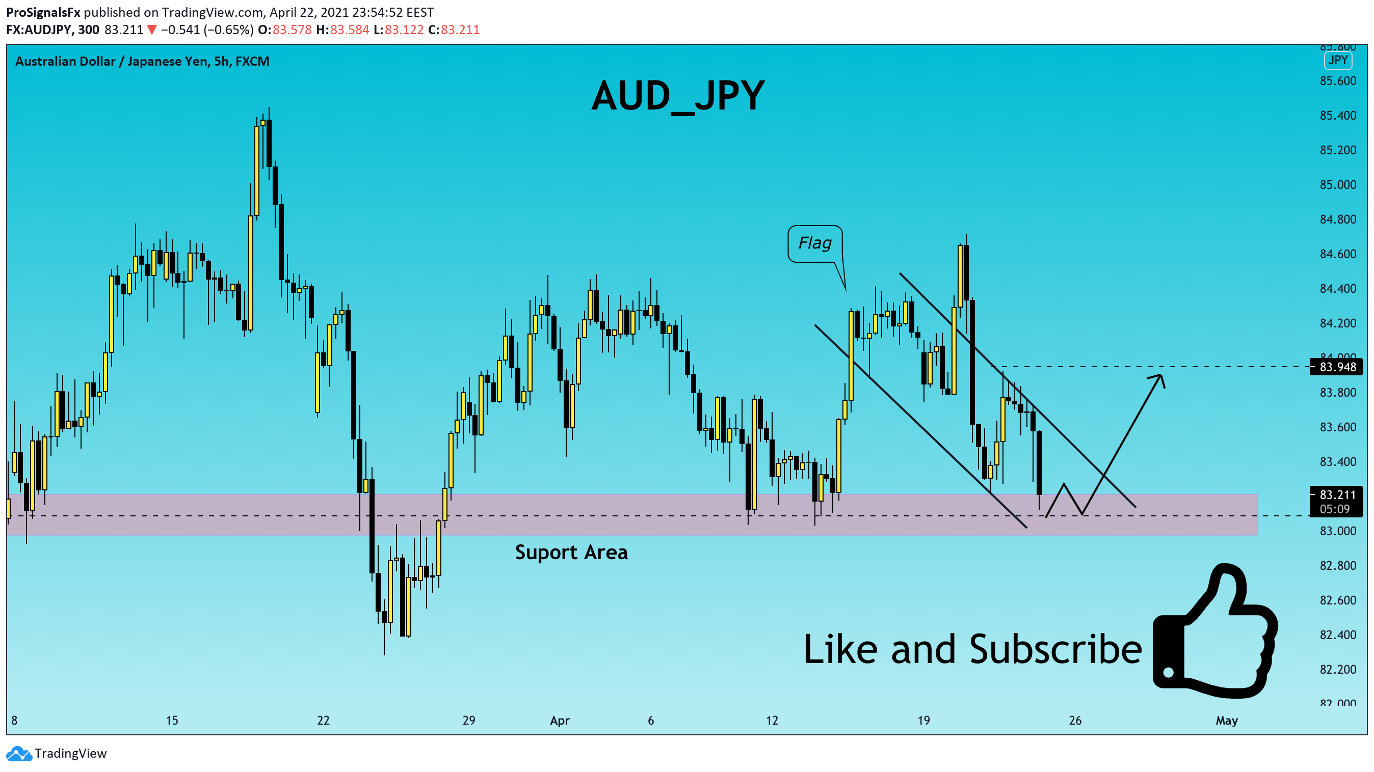  Chart Image