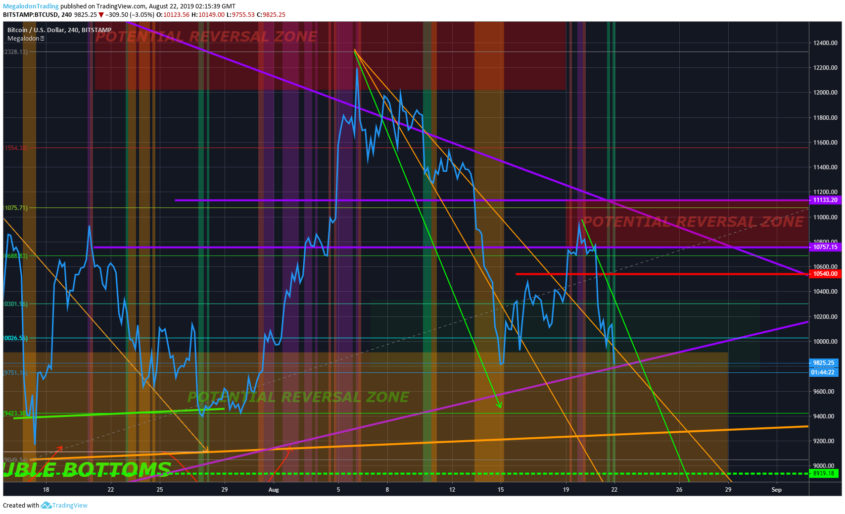  Chart Image