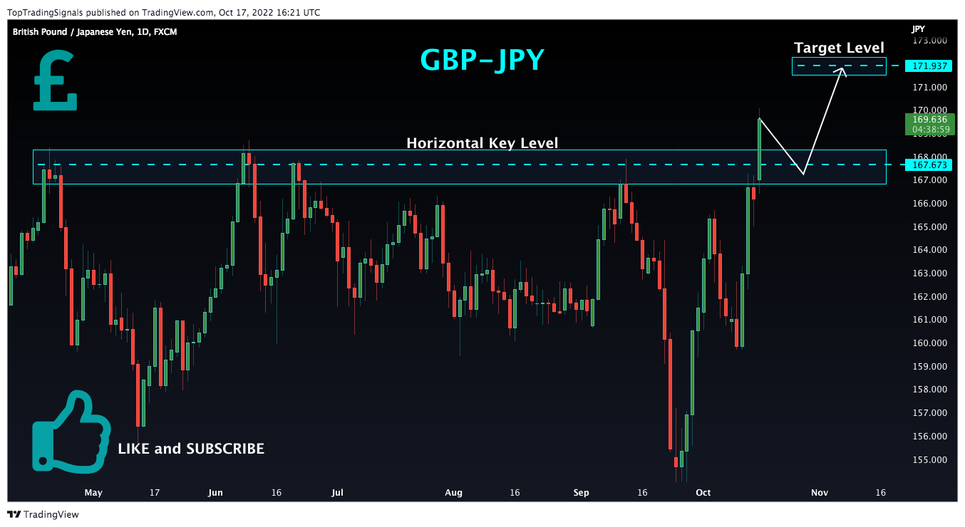 FX:GBPJPY Chart Image by TopTradingSignals