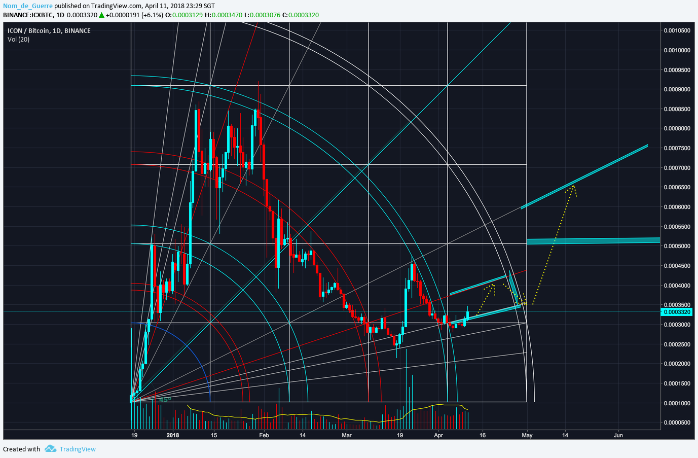  Chart Image
