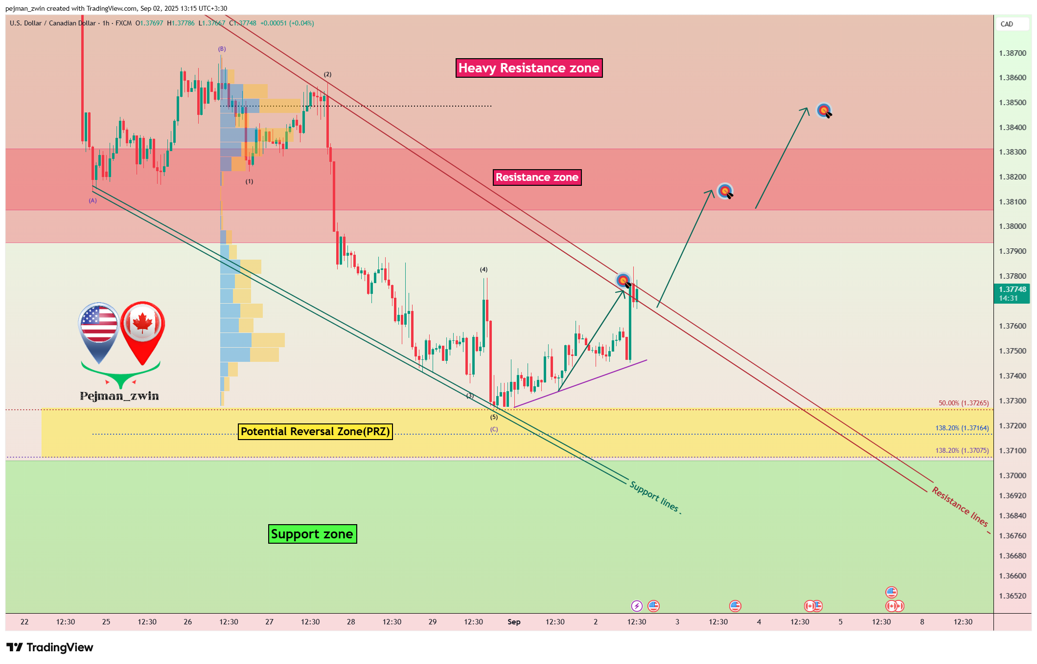 FX:USDCAD Chart Image by pejman_zwin