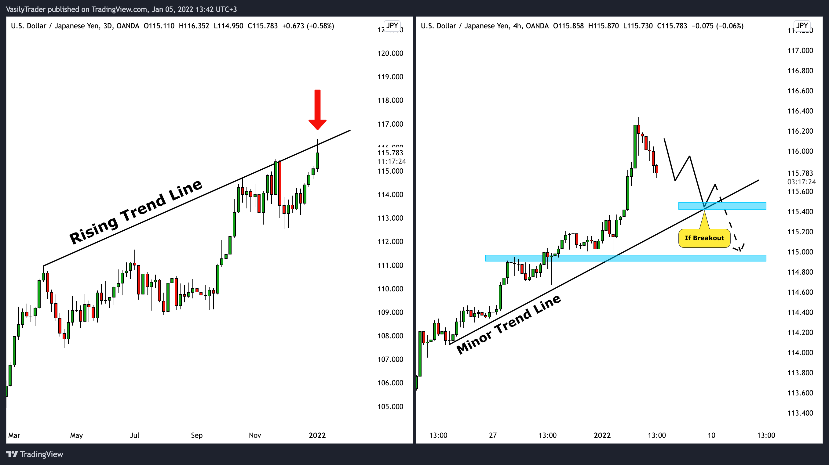 OANDA:USDJPY Chart Image by VasilyTrader