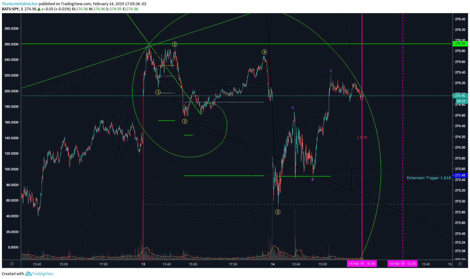  Chart Image