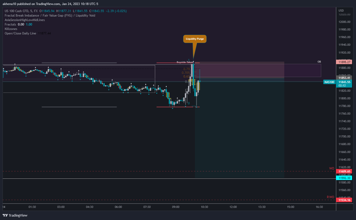 FX:NAS100 Chart Image by akhena10fx