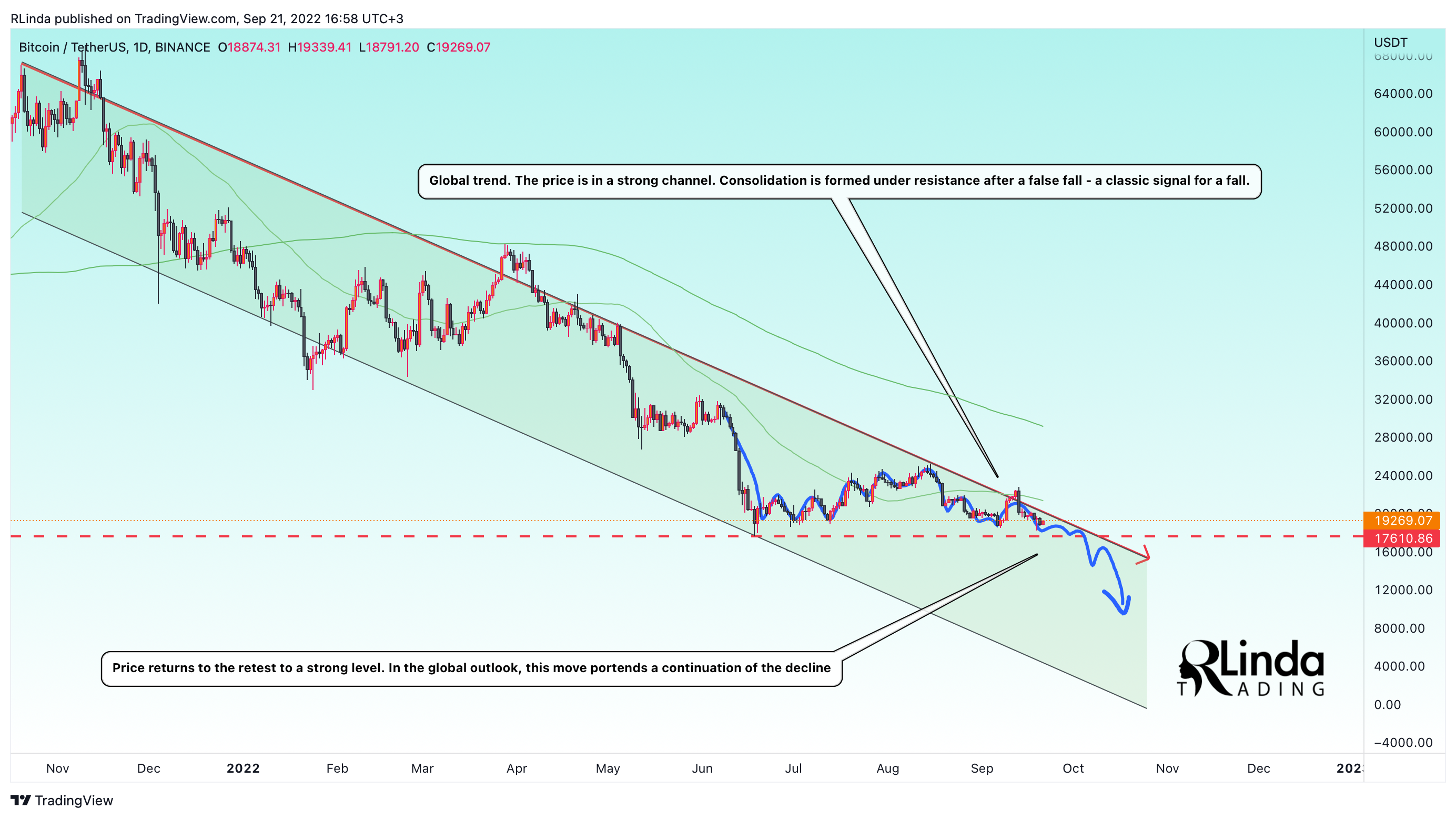 BINANCE:BTCUSDT Chart Image by RLinda