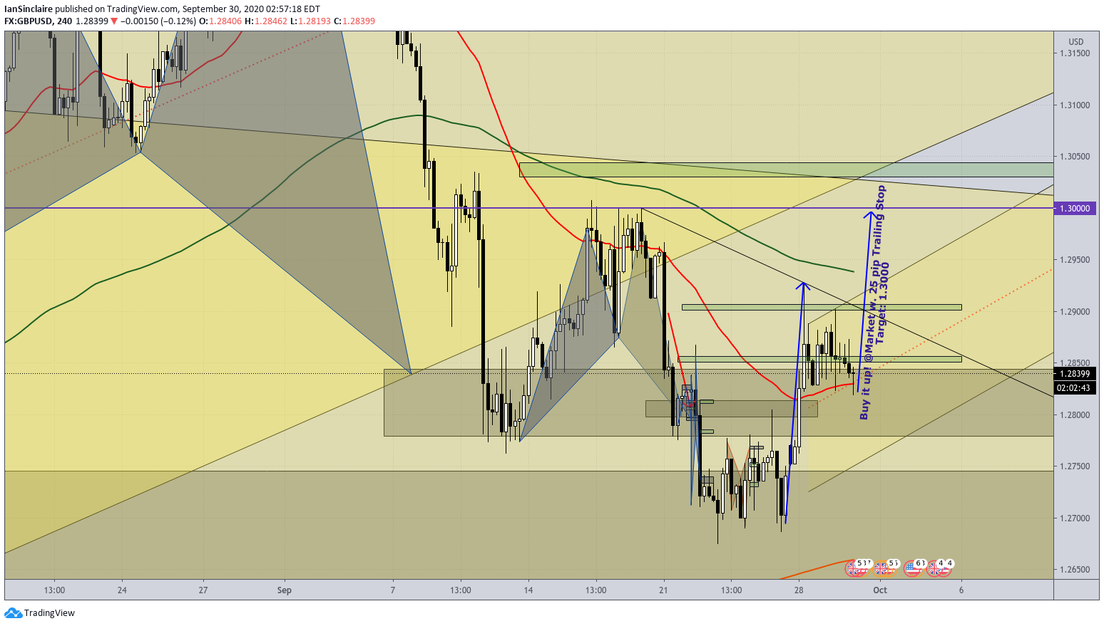 Chart Image
