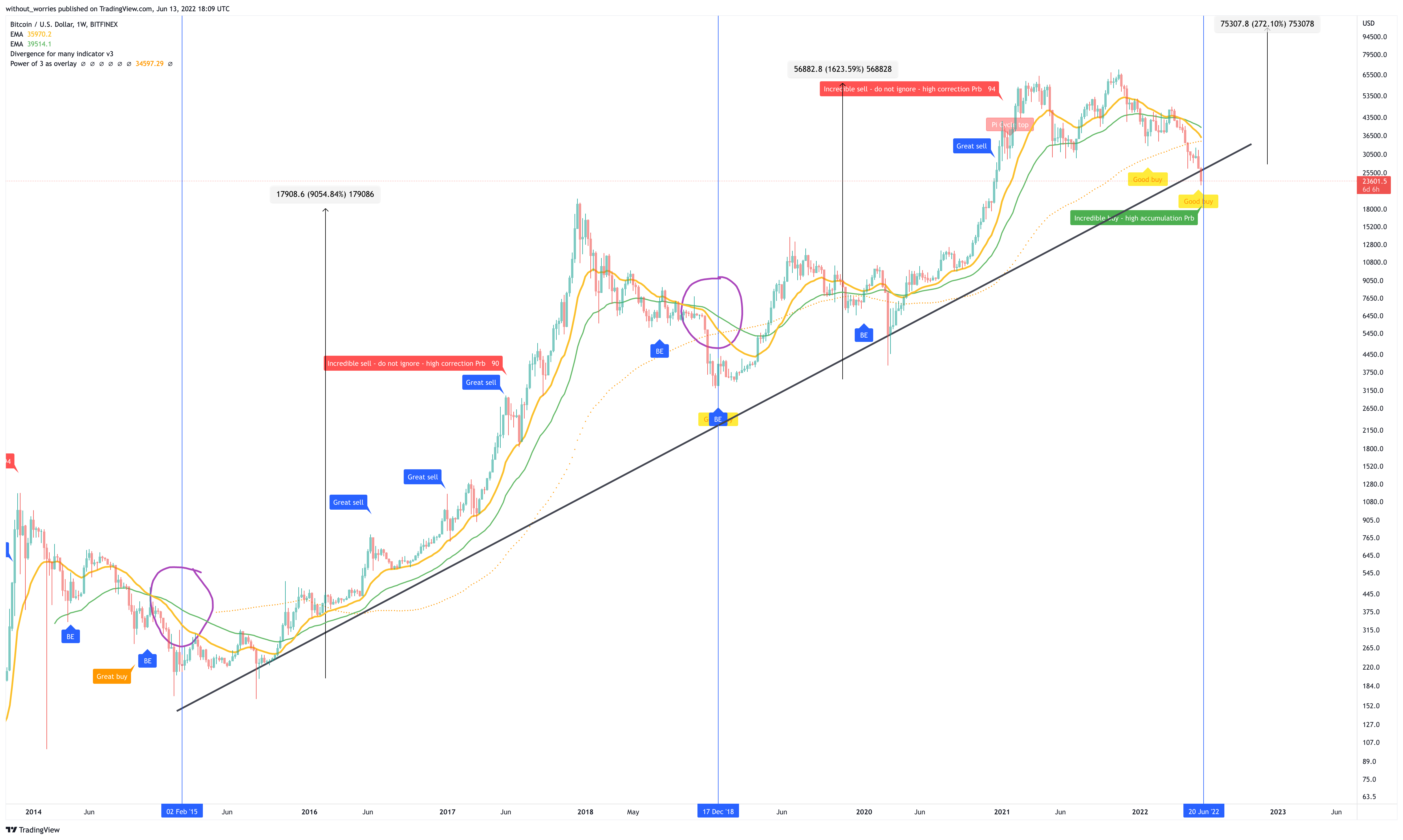 BITFINEX:BTCUSD Chart Image by without_worries