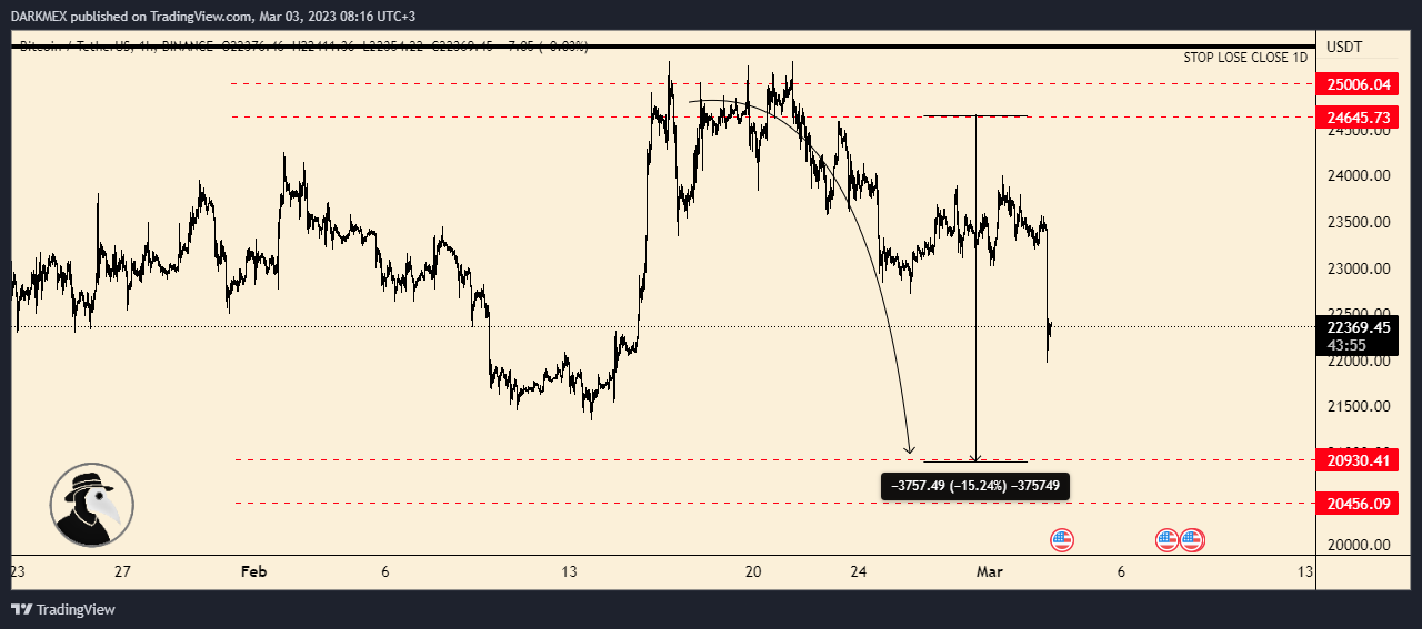 BINANCE:BTCUSDT Chart Image by DARKMEX