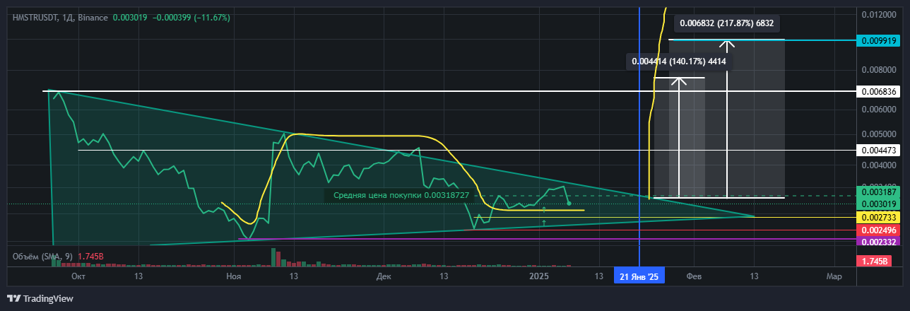 HMSTRUSDT@PRICETYPE=LAST Chart Image