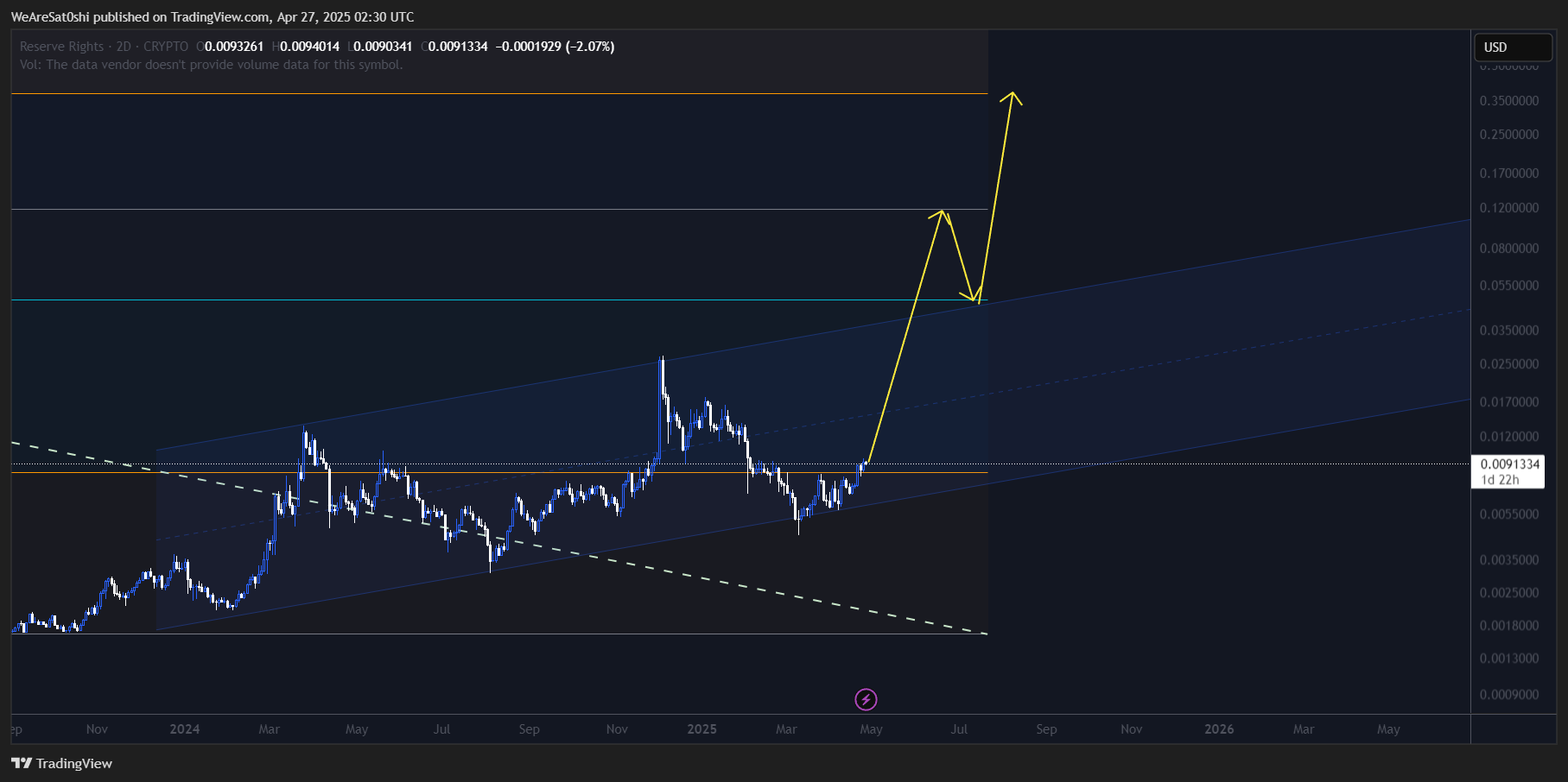 CRYPTO:RSRUSD Chart Image by WeAreSat0shi