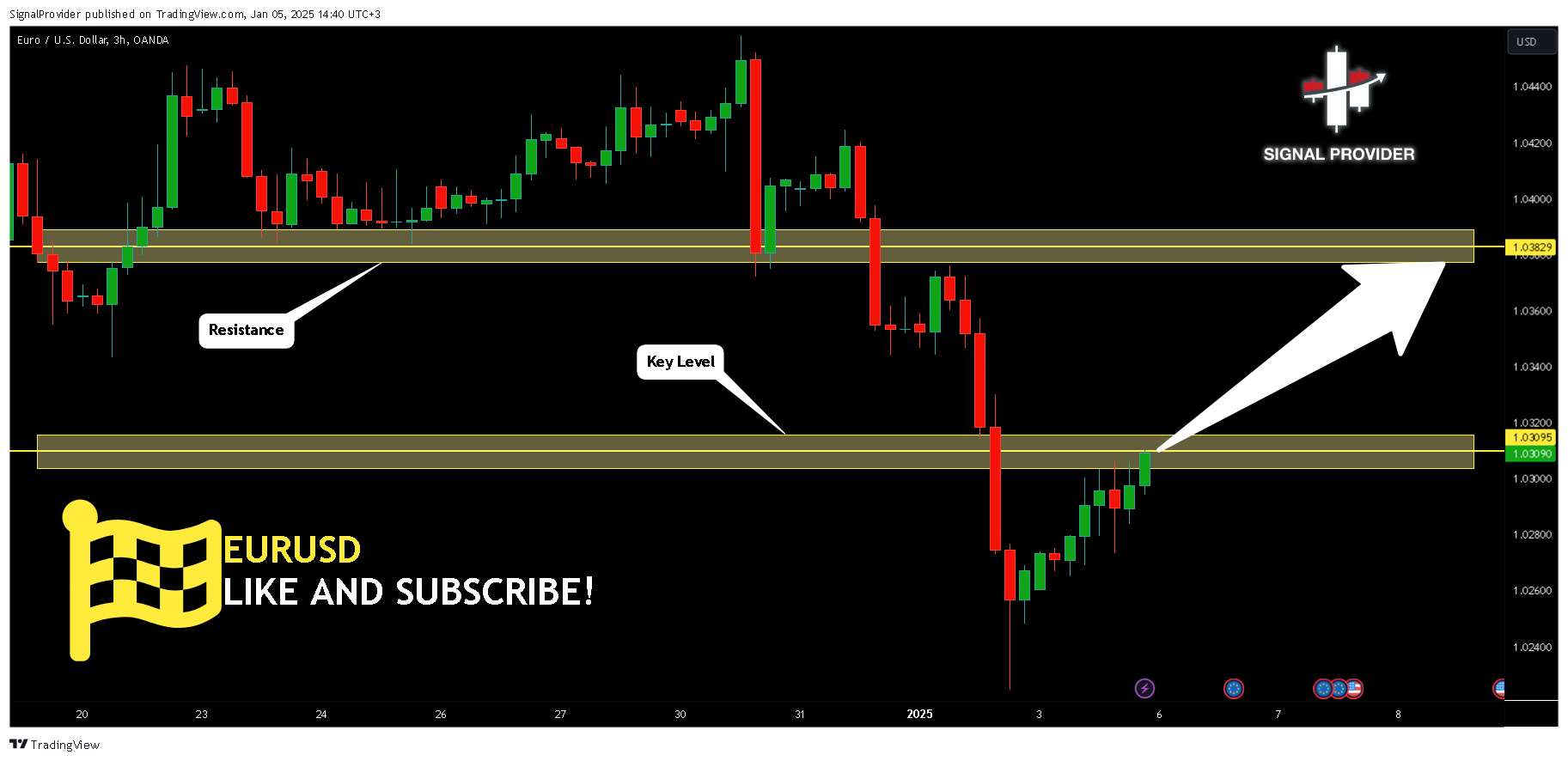 OANDA:EURUSD Chart Image by SignalProvider