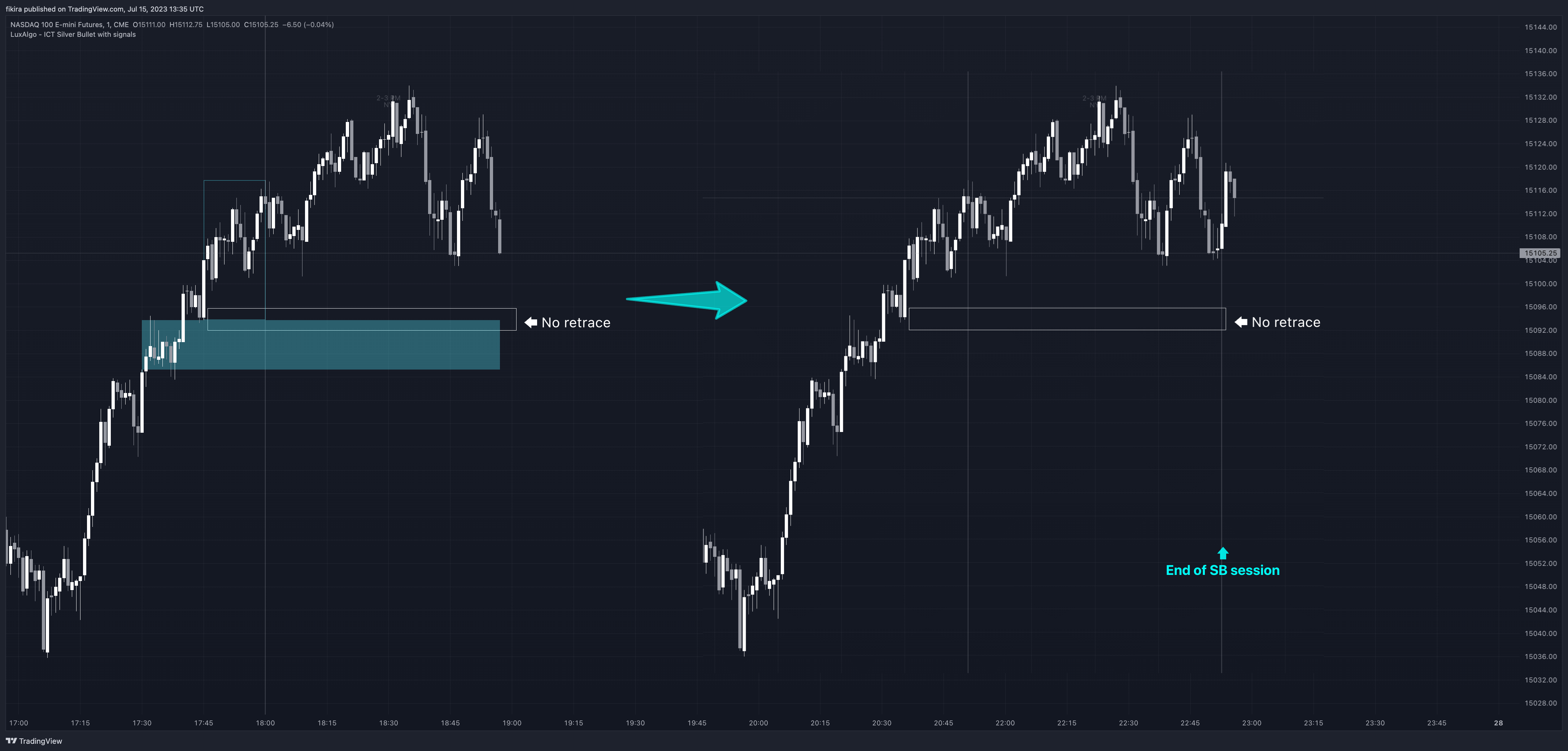 CME_MINI:NQ1! Chart Image by fikira