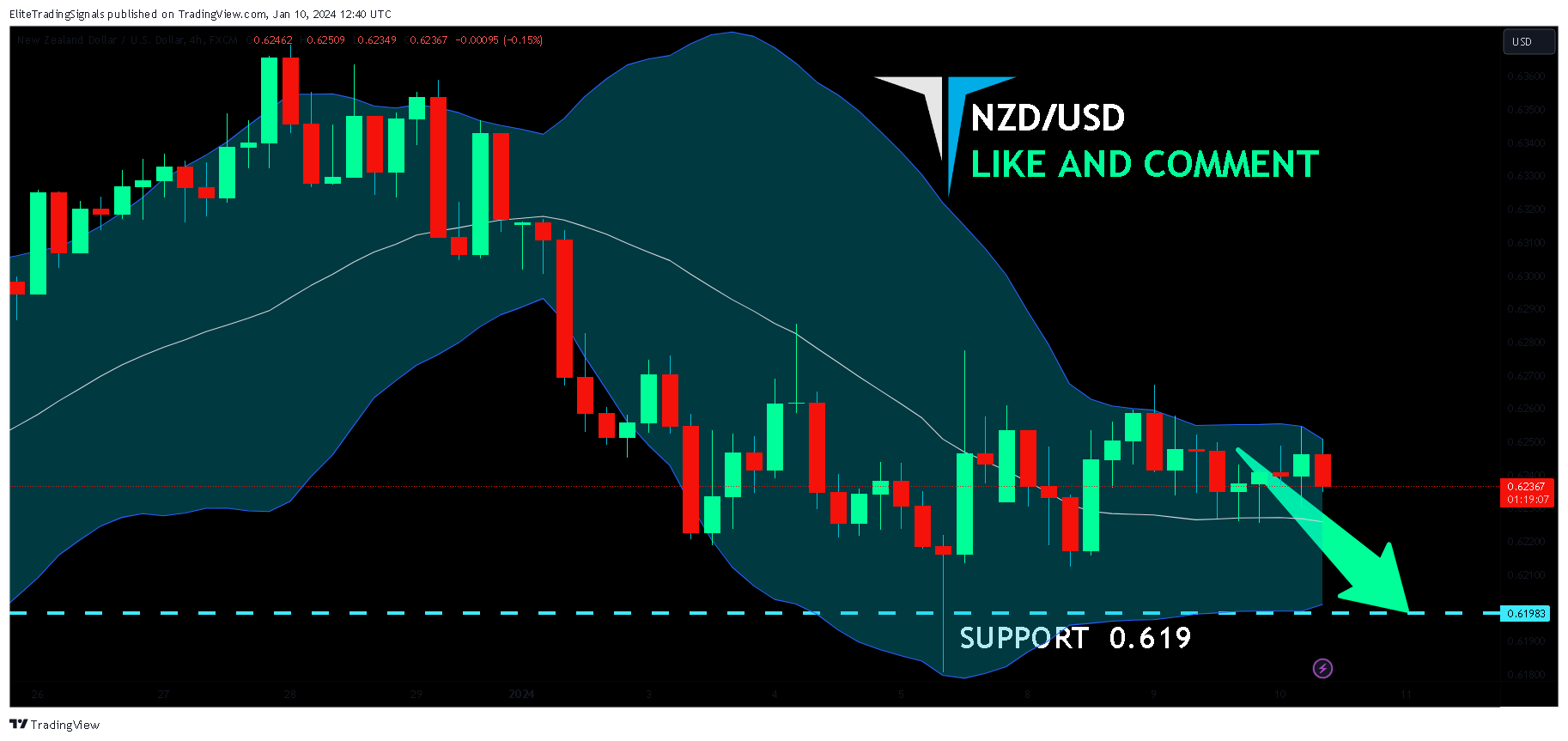 FX:NZDUSD Chart Image by EliteTradingSignals