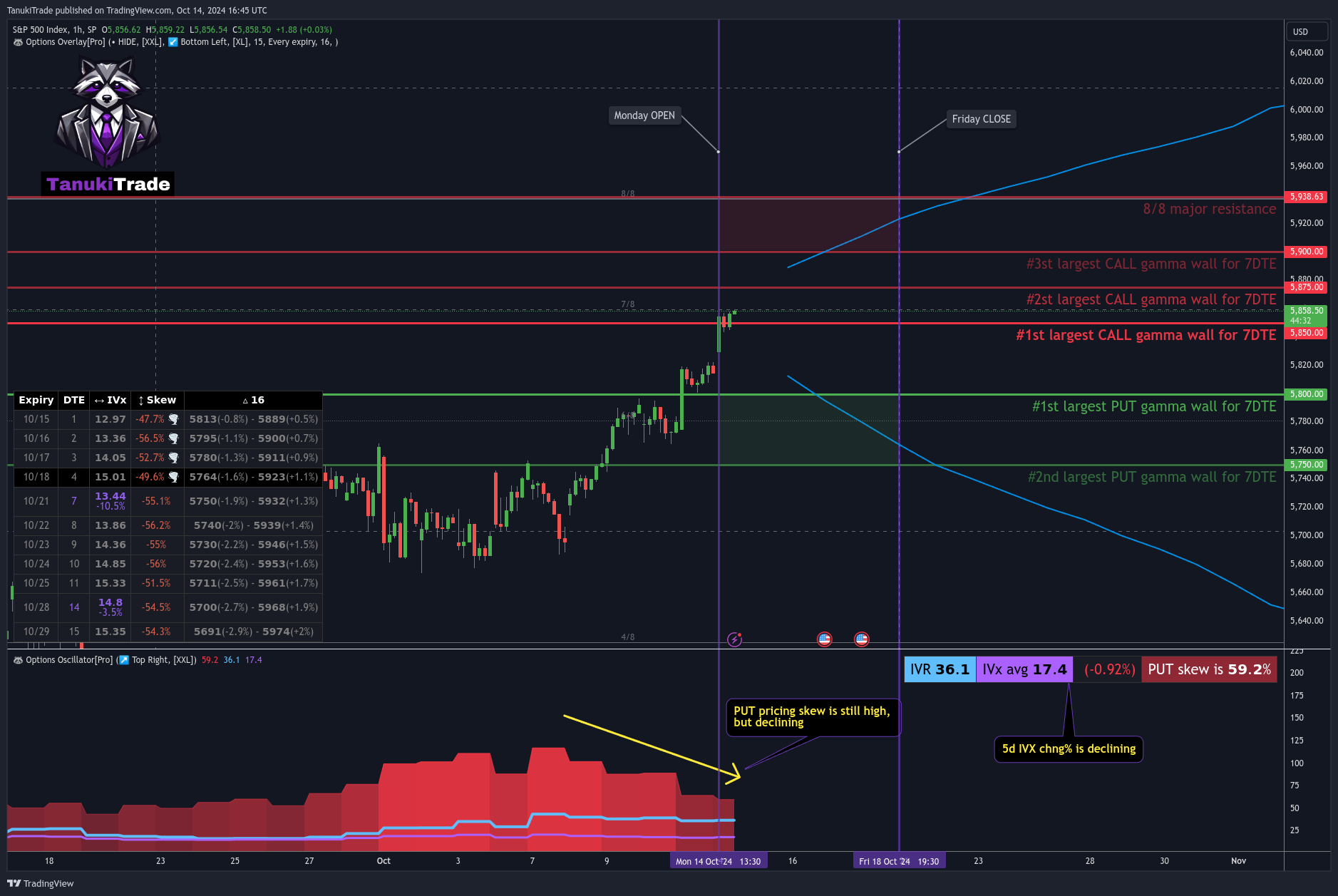 SP:SPX Chart Image by TanukiTrade