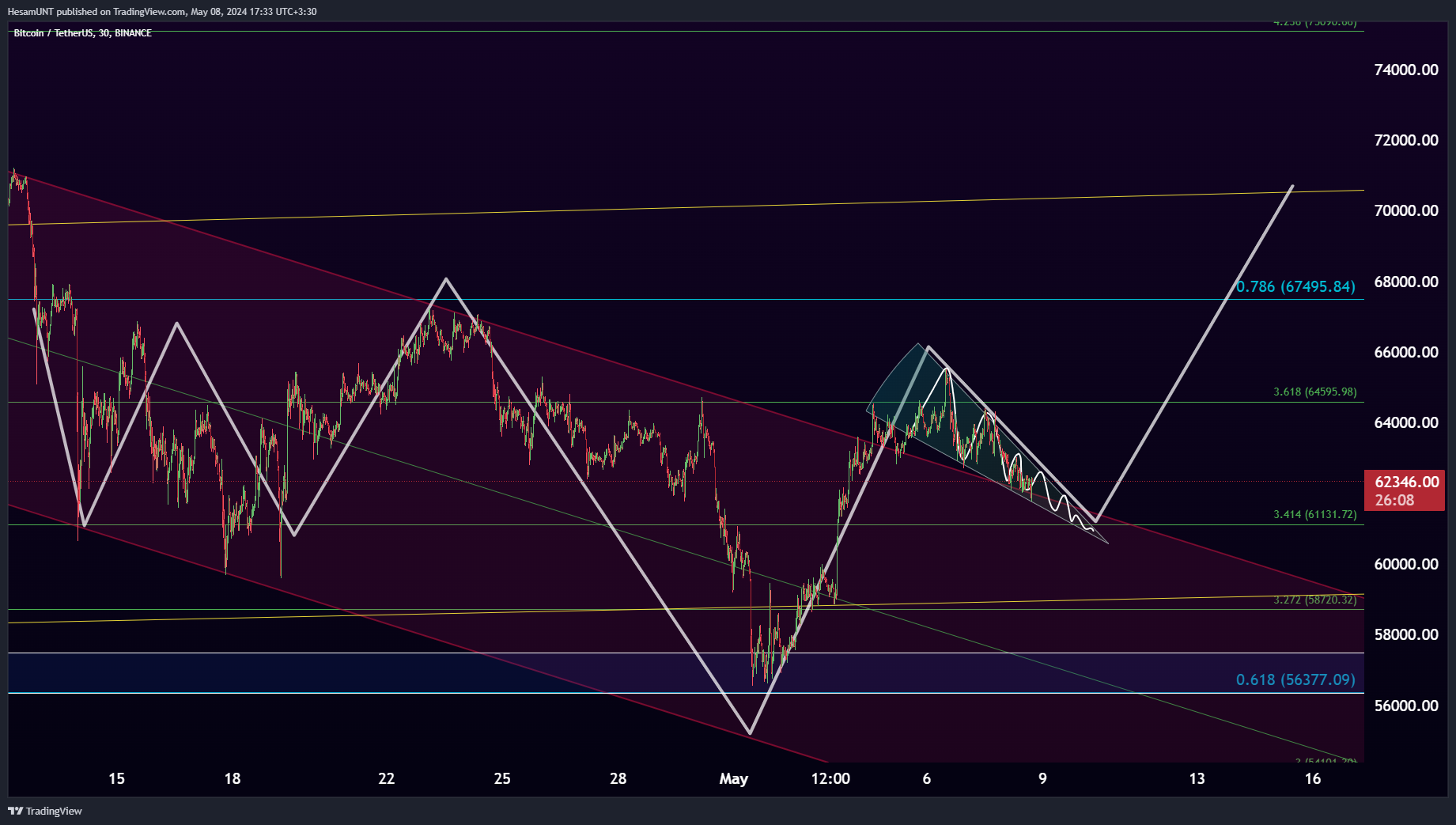 BINANCE:BTCUSDT Chart Image by HesamUNT