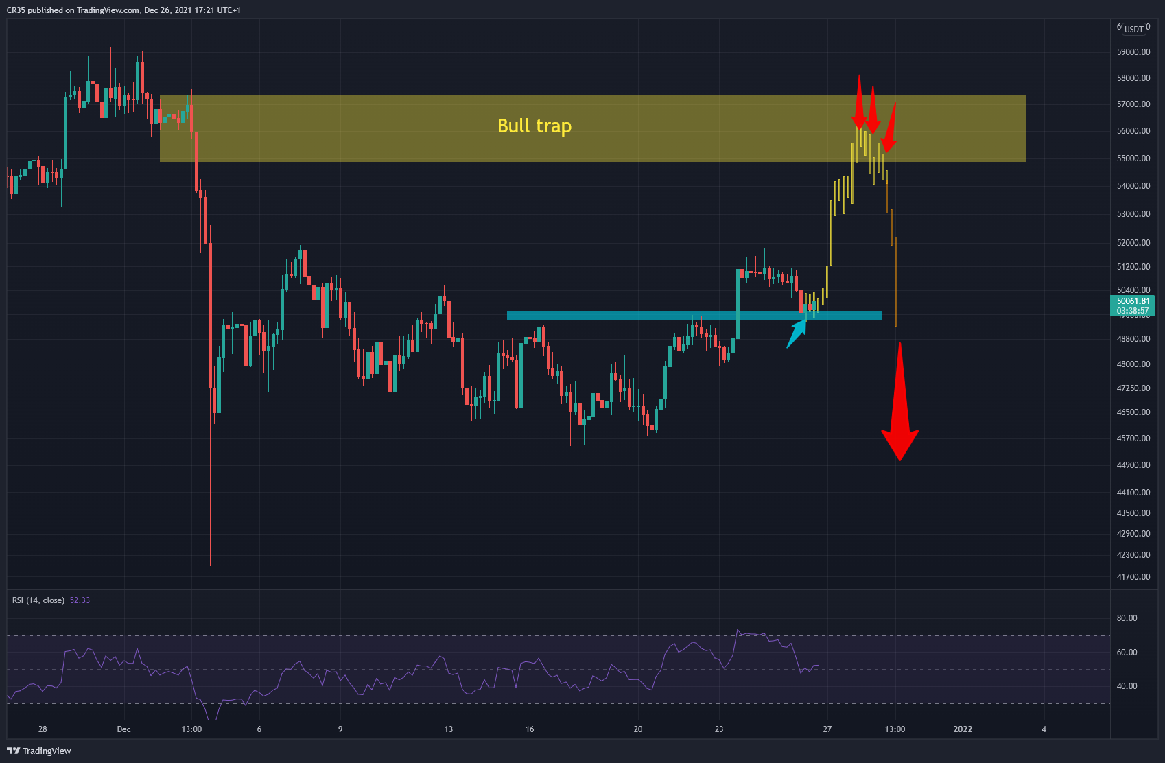 BINANCE:BTCUSDT Chart Image by AVA37