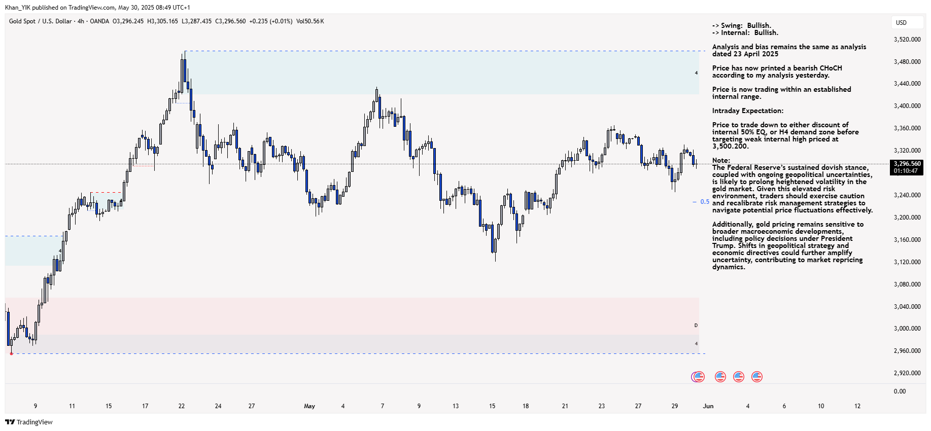 OANDA:XAUUSD Chart Image by Khan_YIK