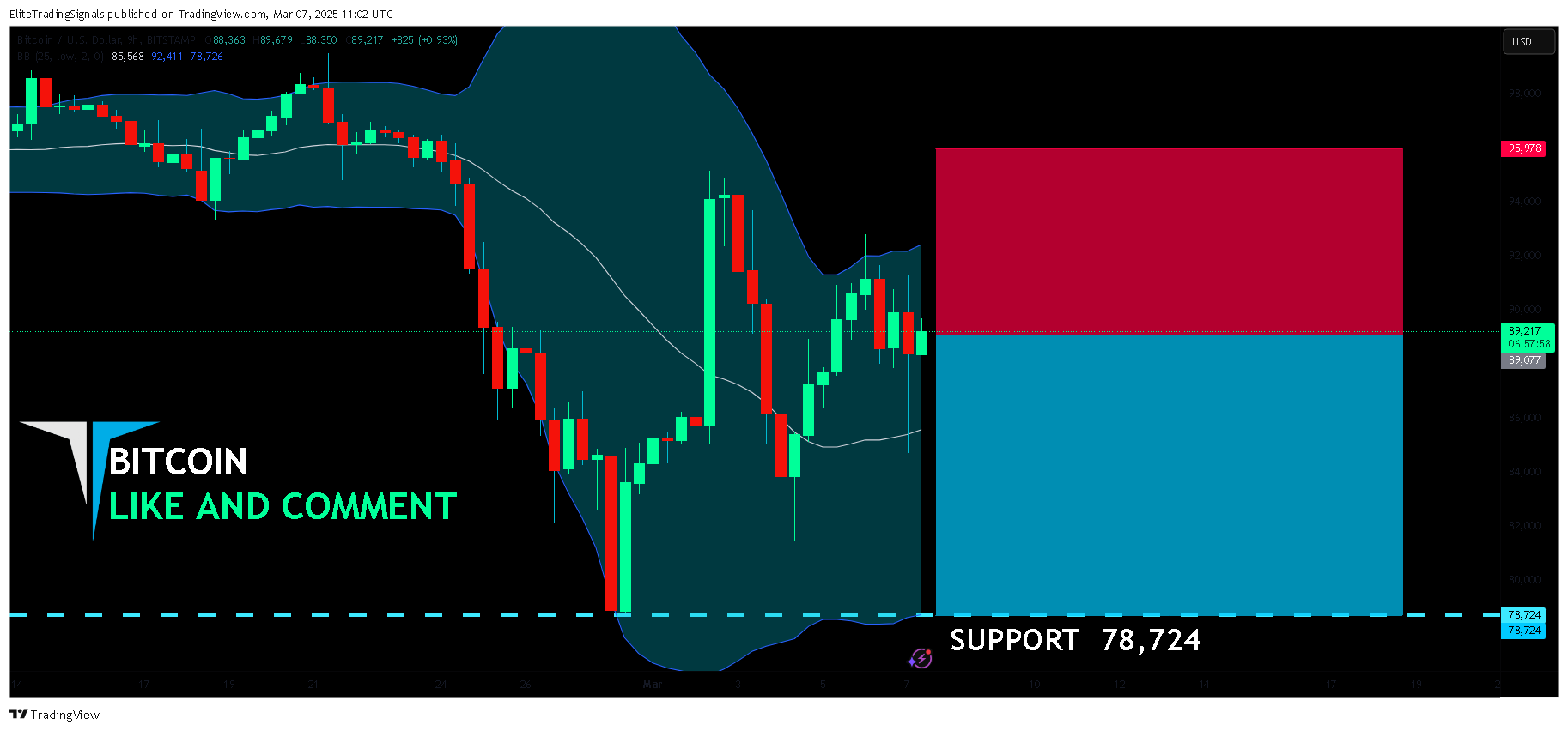 BITSTAMP:BTCUSD Chart Image by EliteTradingSignals