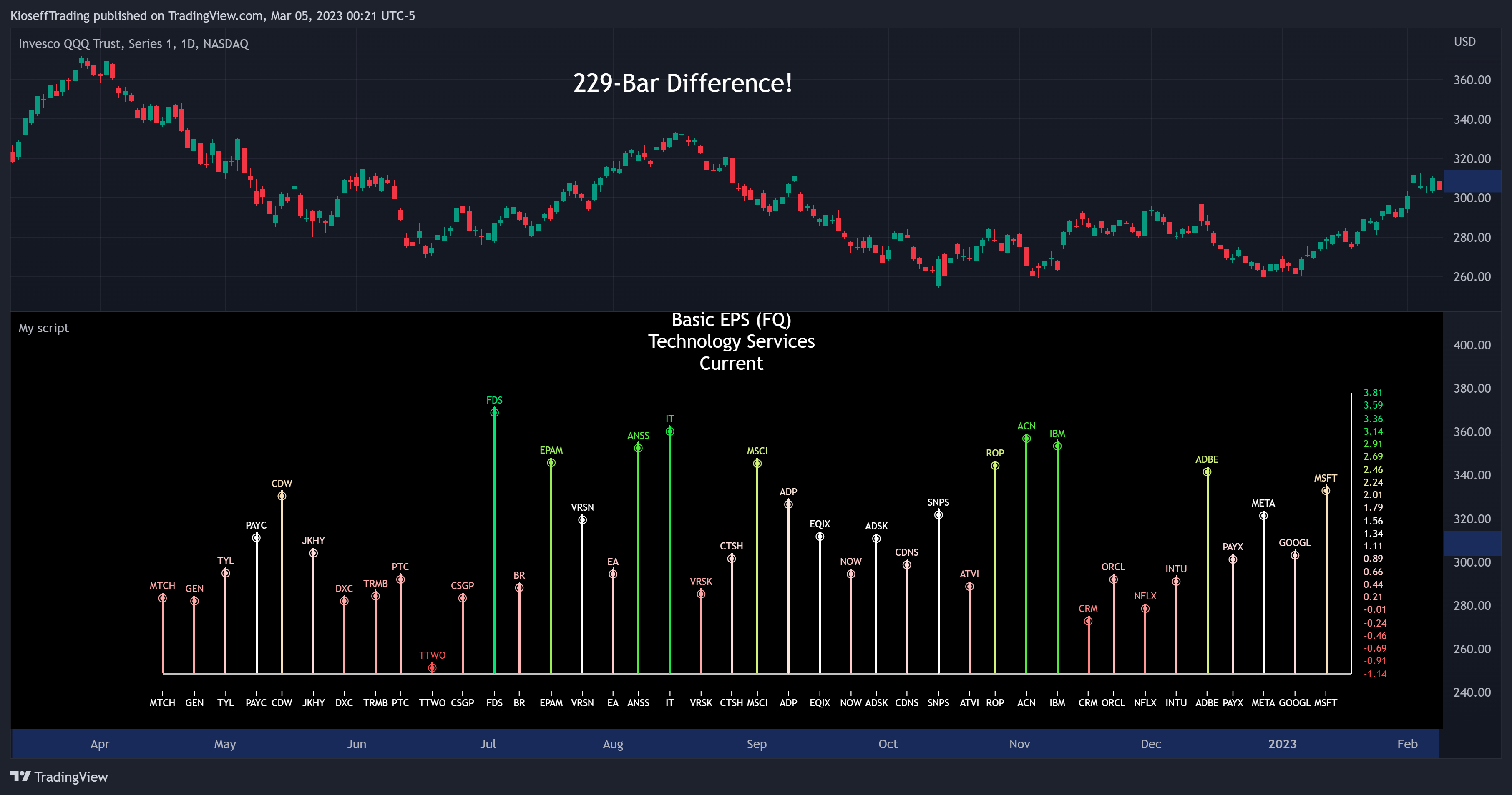 NASDAQ:QQQ Chart Image by KioseffTrading