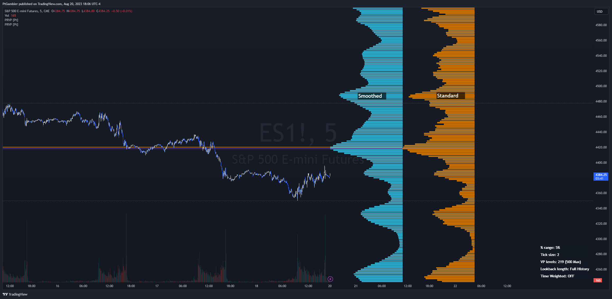 CME_MINI:ES1! Chart Image by PtGambler