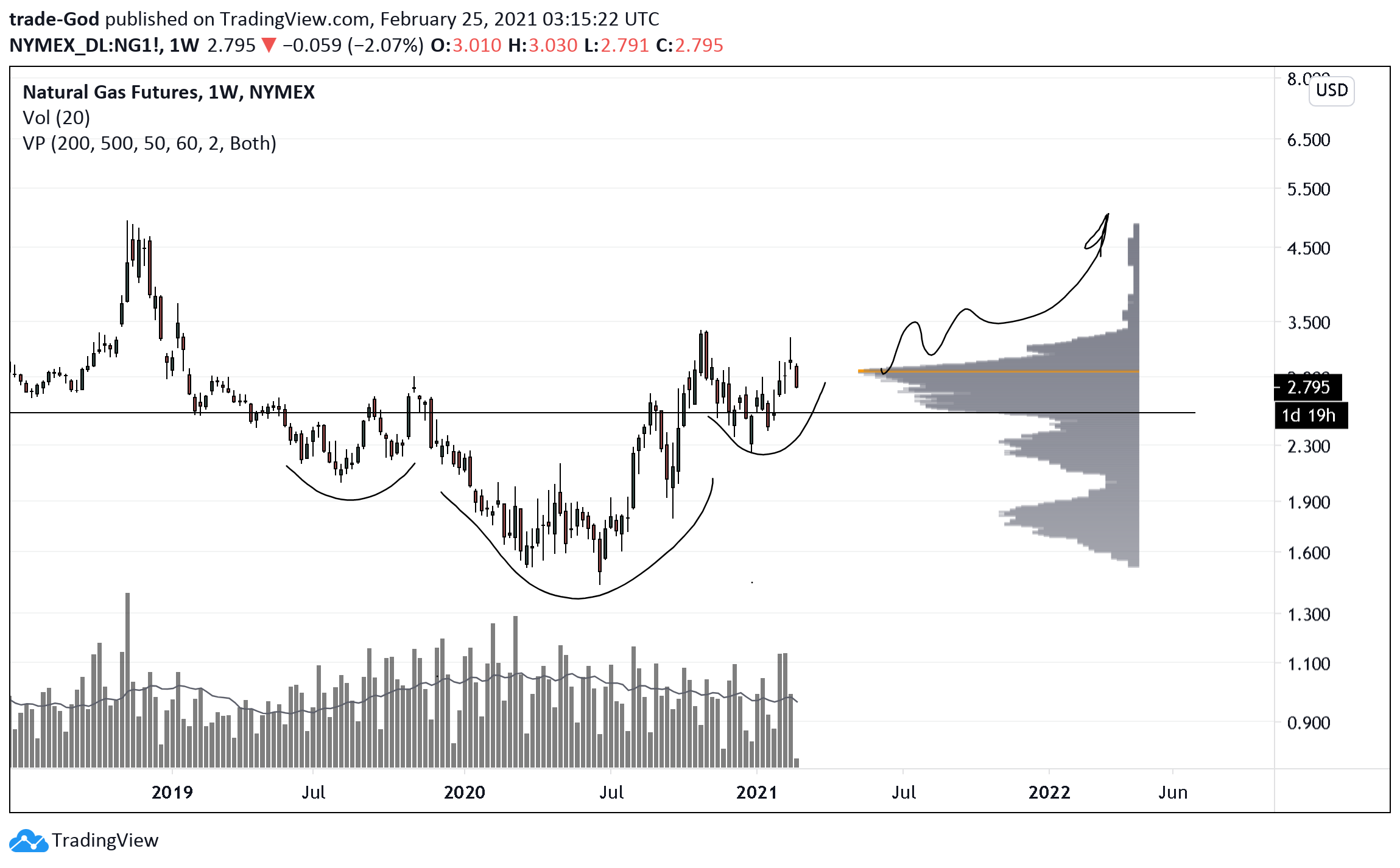  Chart Image