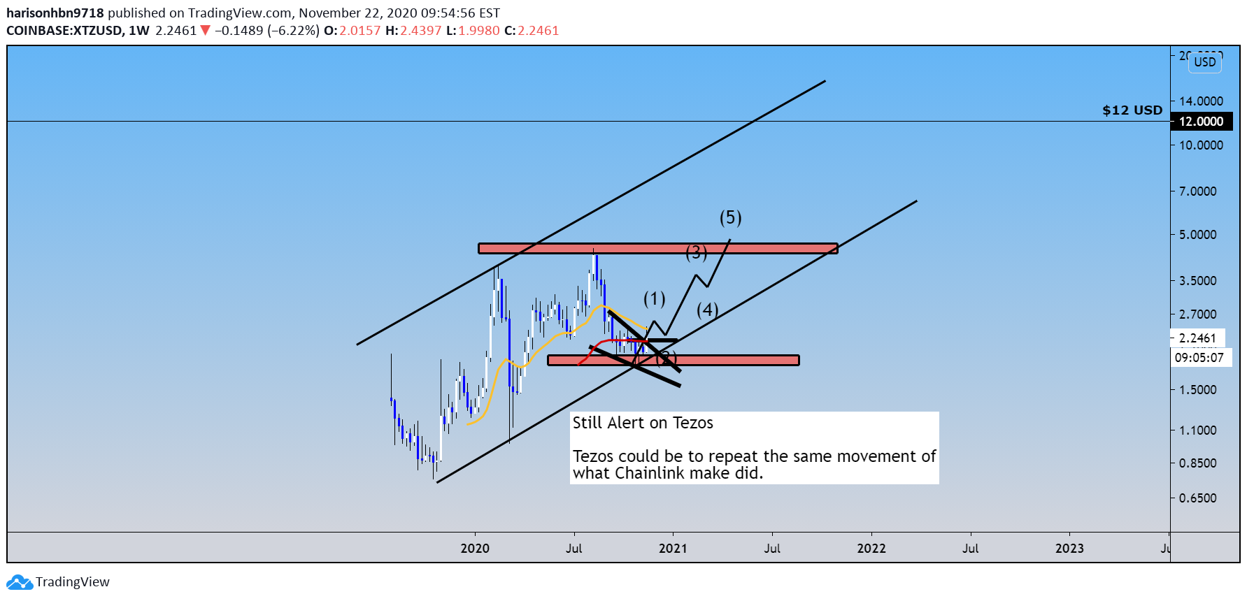  Chart Image