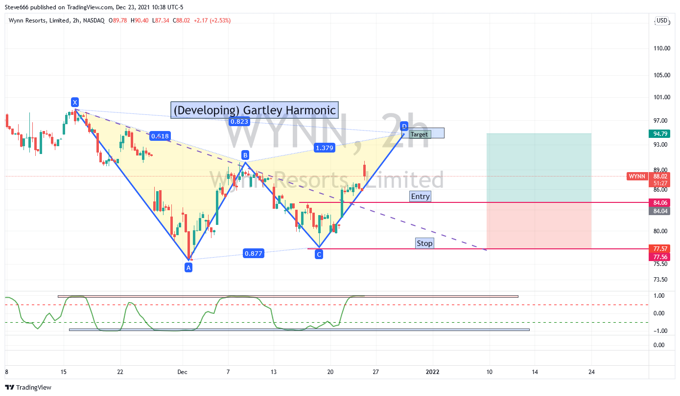 NASDAQ:WYNN Chart Image by Steve666