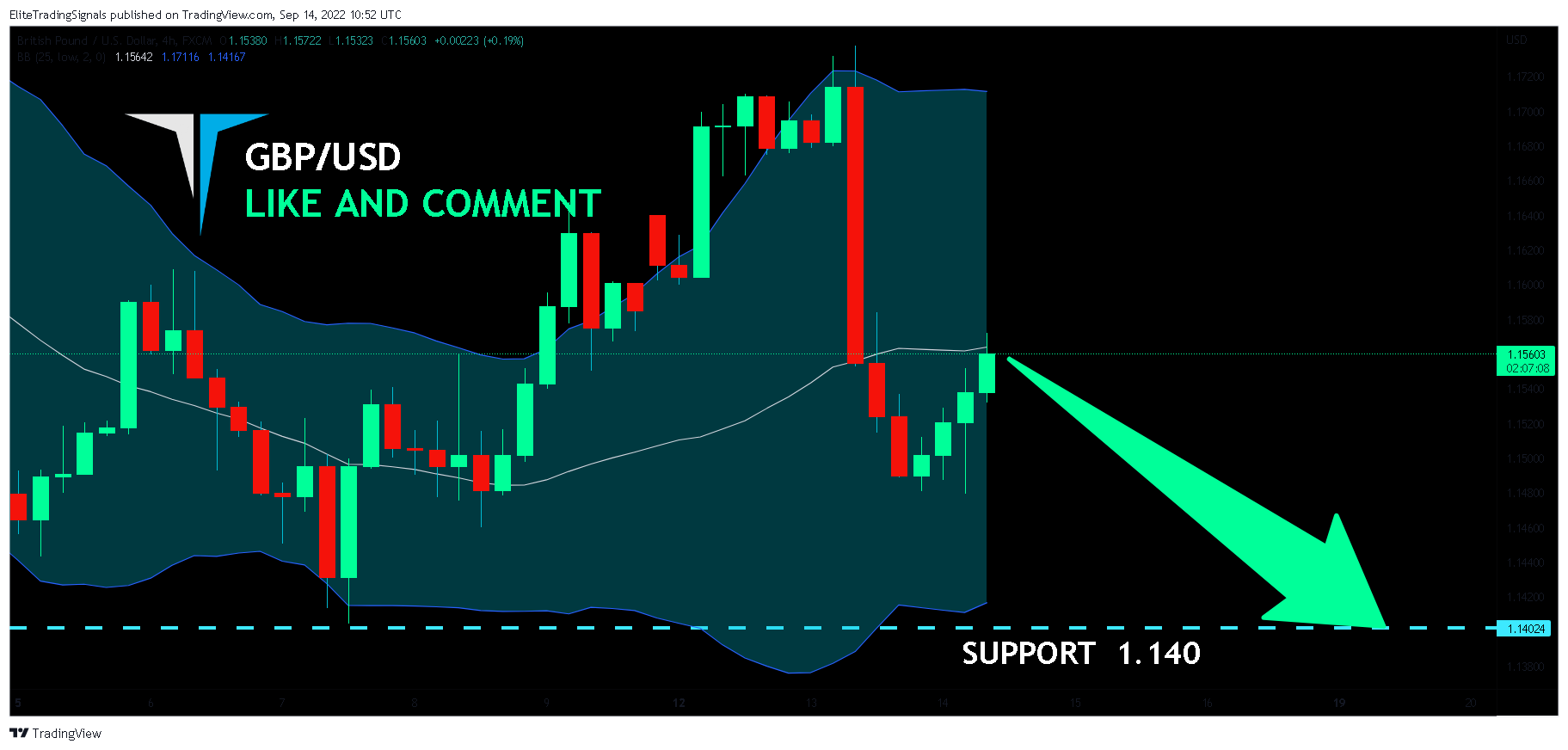 FX:GBPUSD Chart Image by EliteTradingSignals