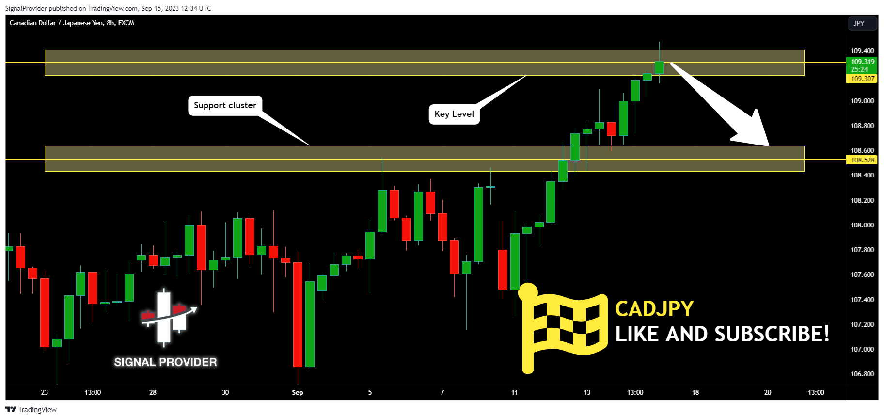 FX:CADJPY Chart Image by SignalProvider