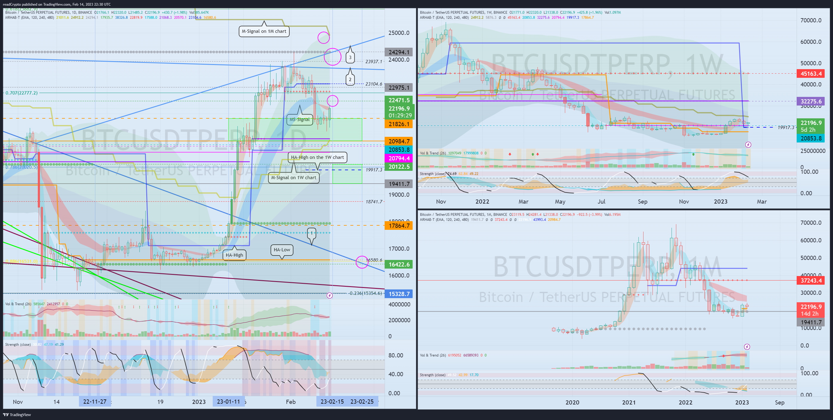BINANCE:BTCUSDTPERP Chart Image by readCrypto