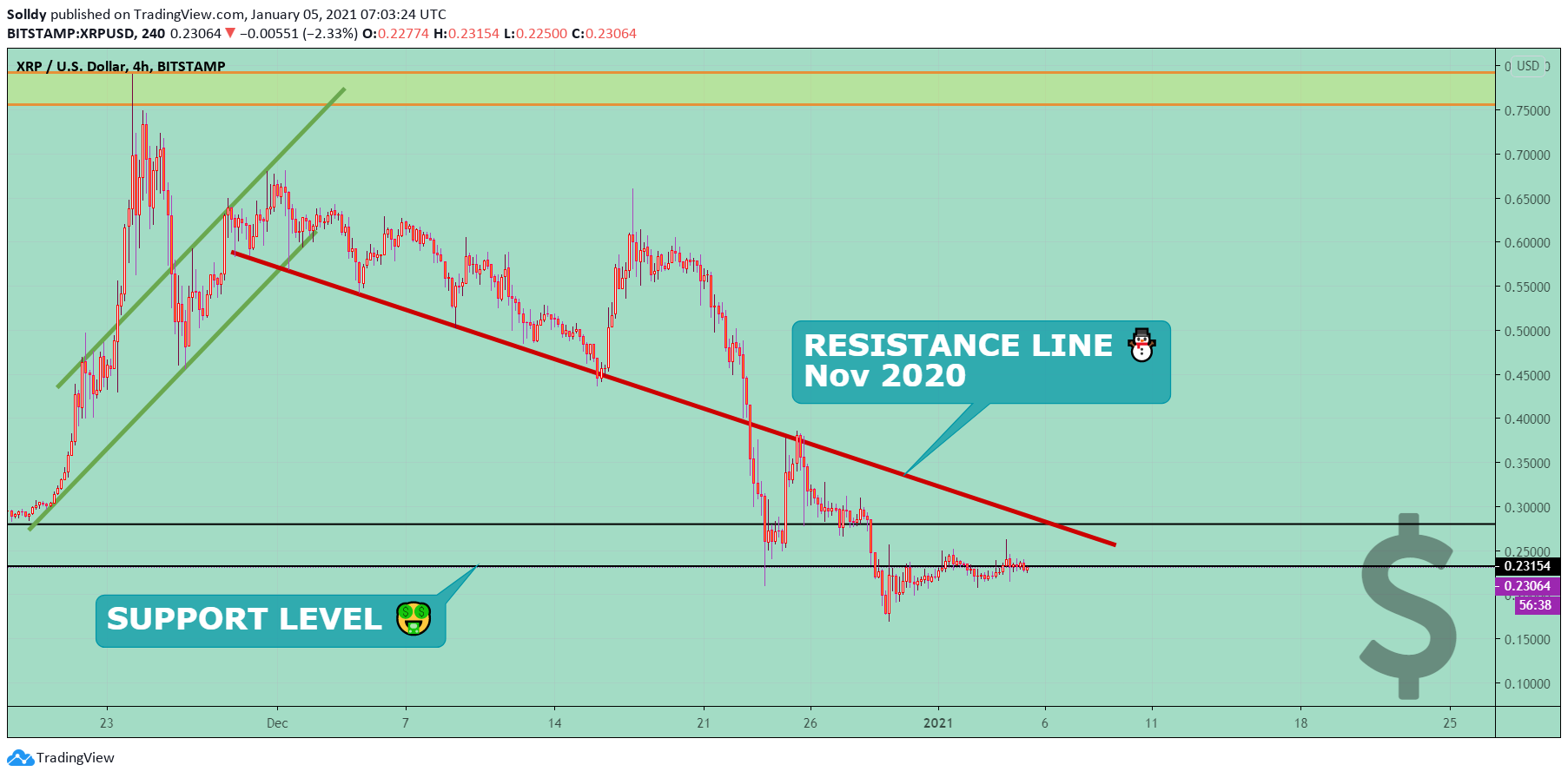  Chart Image