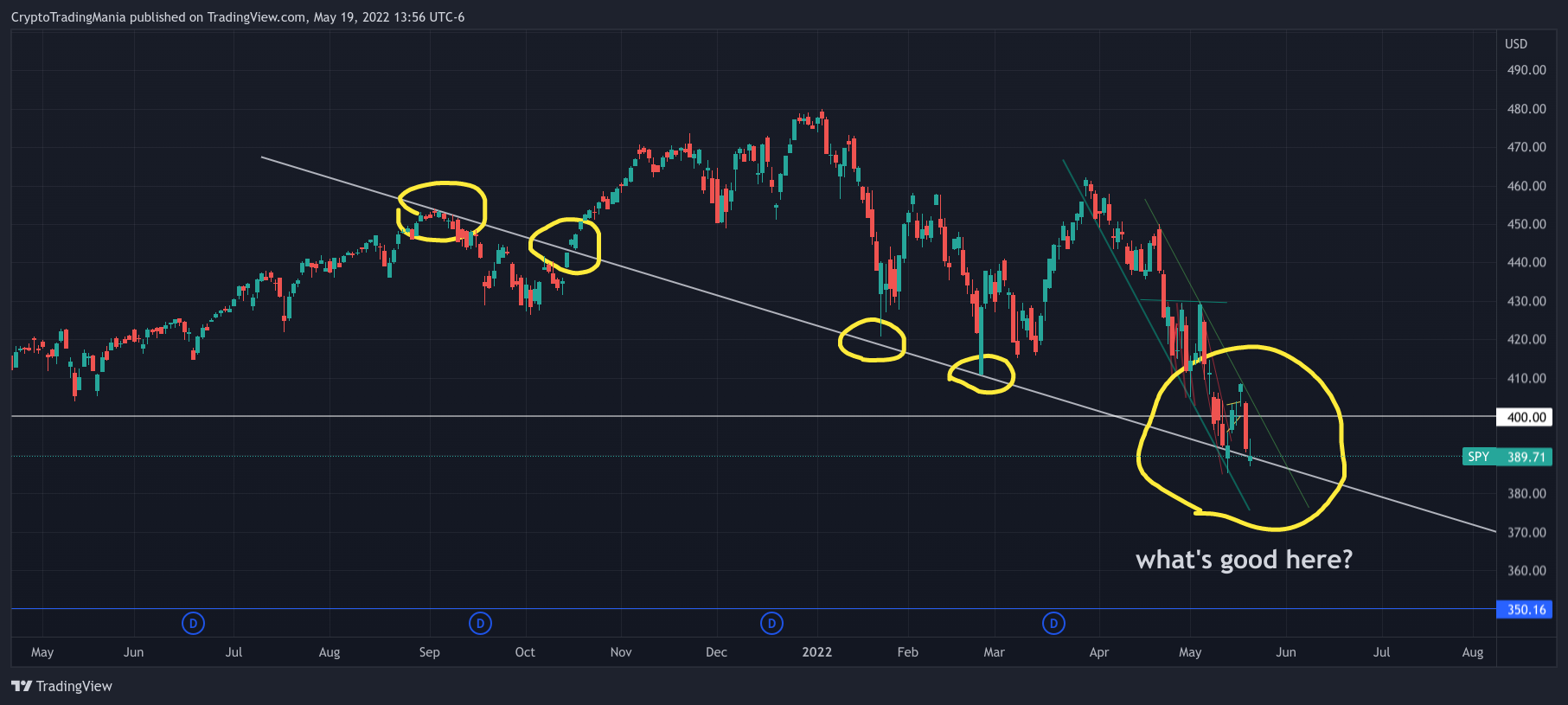 AMEX:SPY Chart Image by CryptoTradingMania
