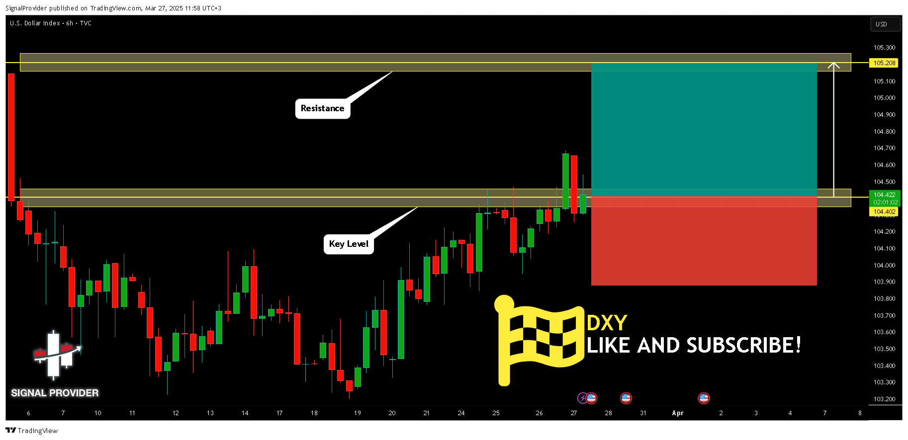 TVC:DXY Chart Image by SignalProvider