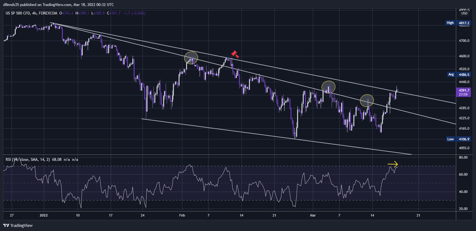 FOREXCOM:SPXUSD Chart Image by dRends35