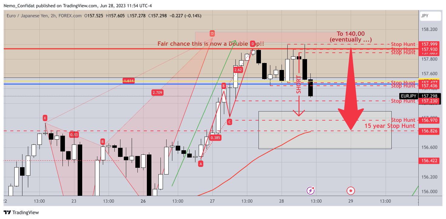 FOREXCOM:EURJPY Chart Image by Nemo_Confidat
