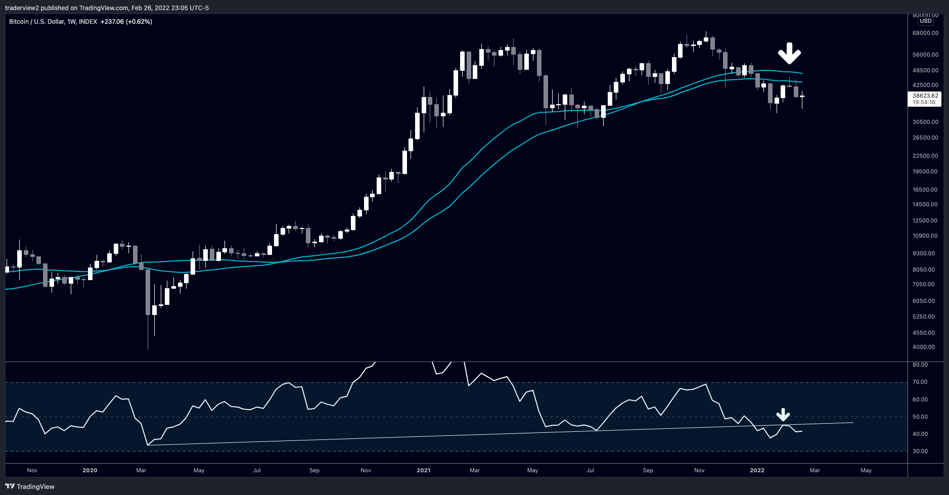 INDEX:BTCUSD Chart Image by traderview2