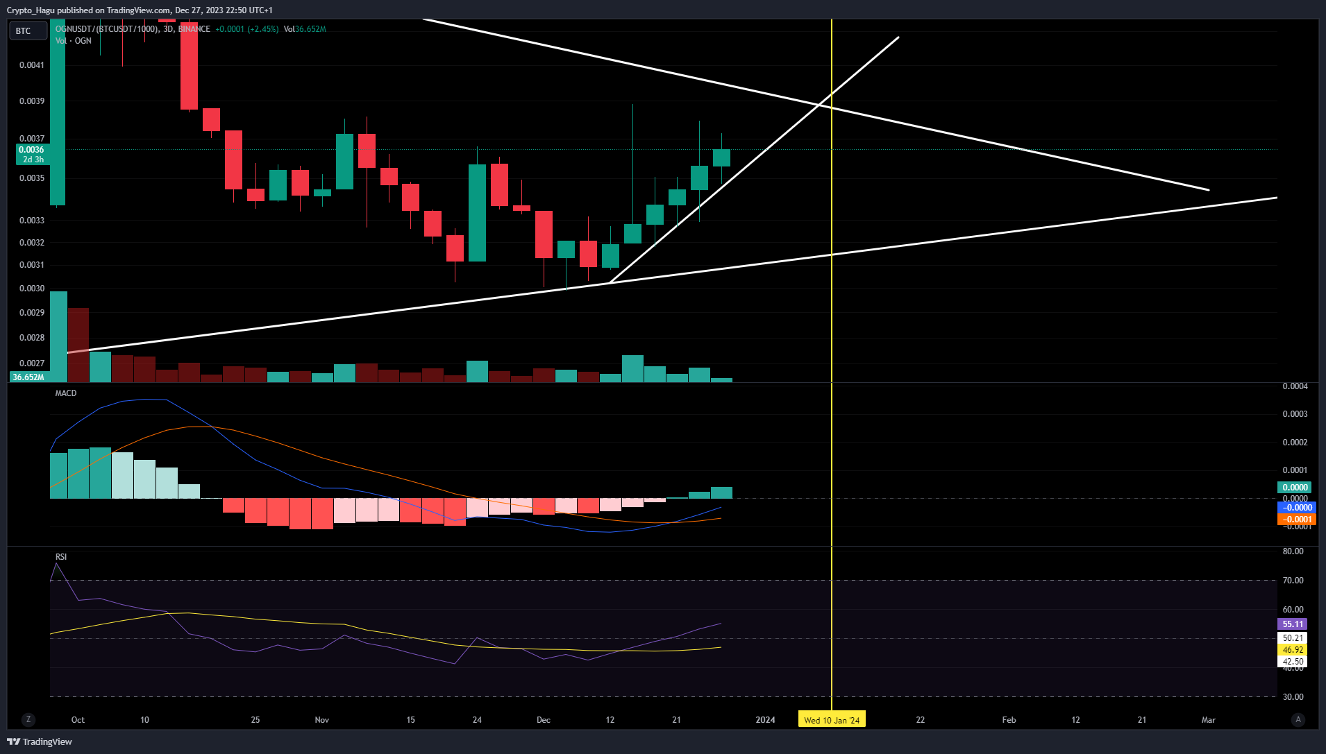 BINANCE:OGNUSDT/(BINANCE:BTCUSDT/1000) Chart Image by Crypto_Hagu