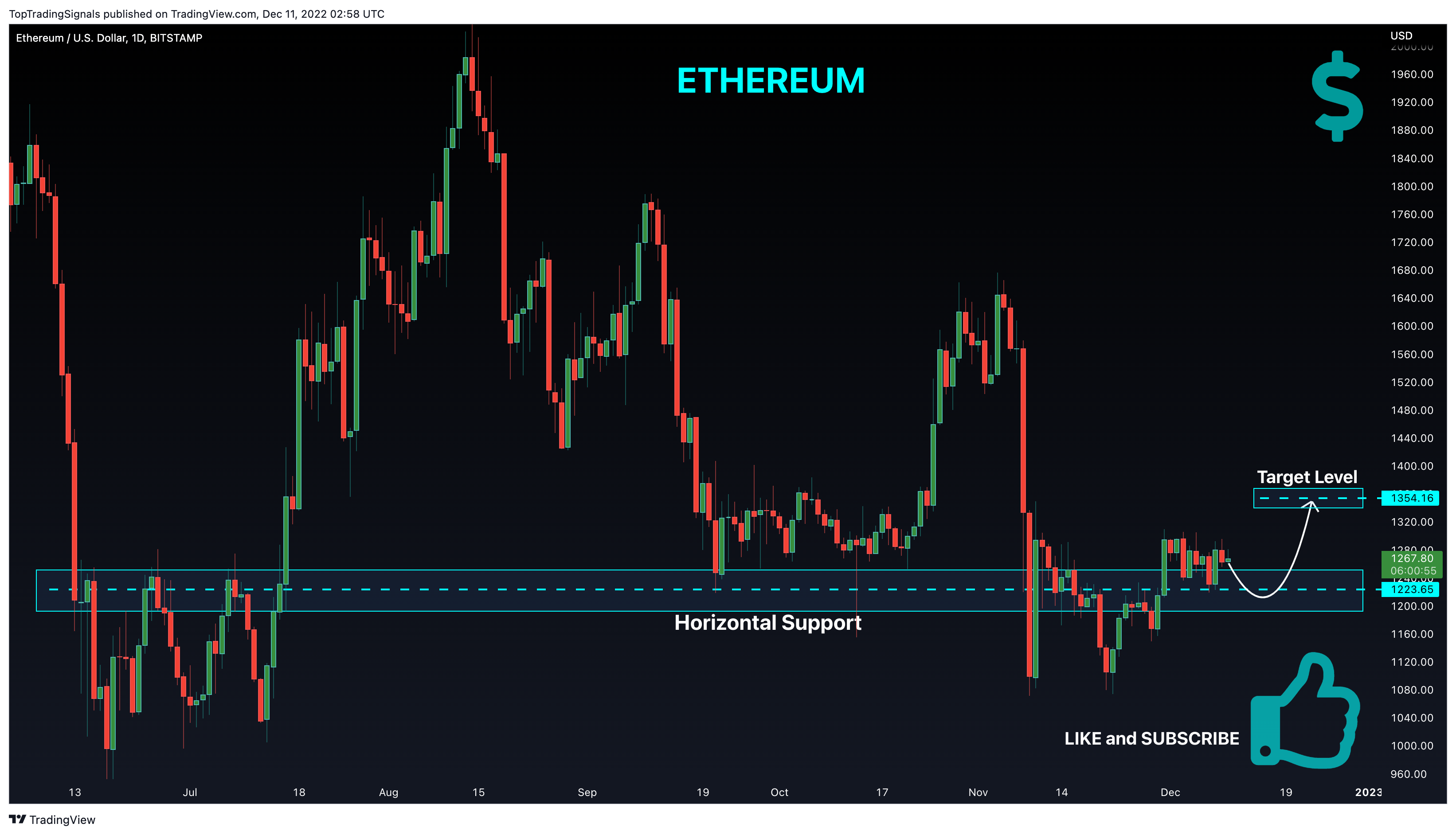BITSTAMP:ETHUSD Chart Image by TopTradingSignals