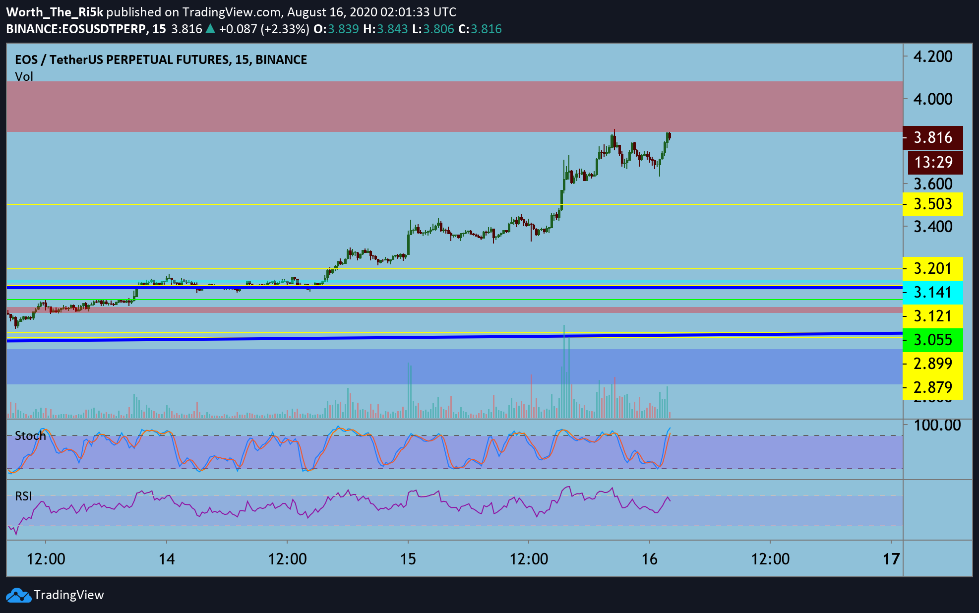 Chart Image