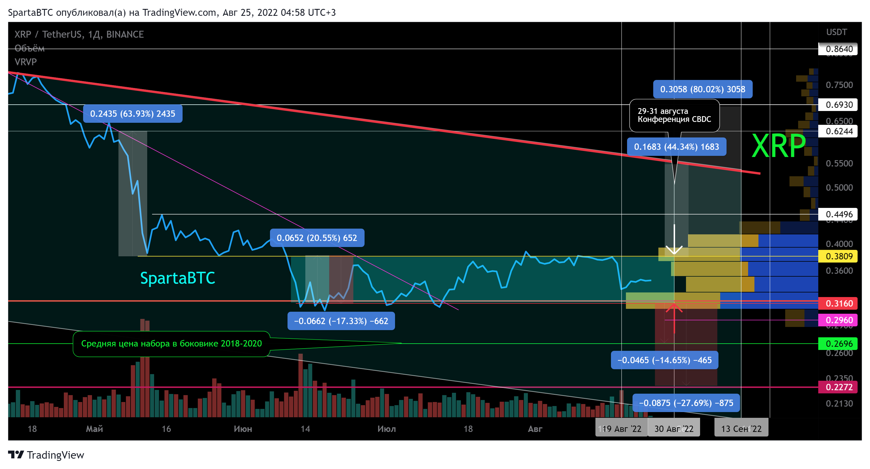 BINANCE:XRPUSDT Chart Image by SpartaBTC
